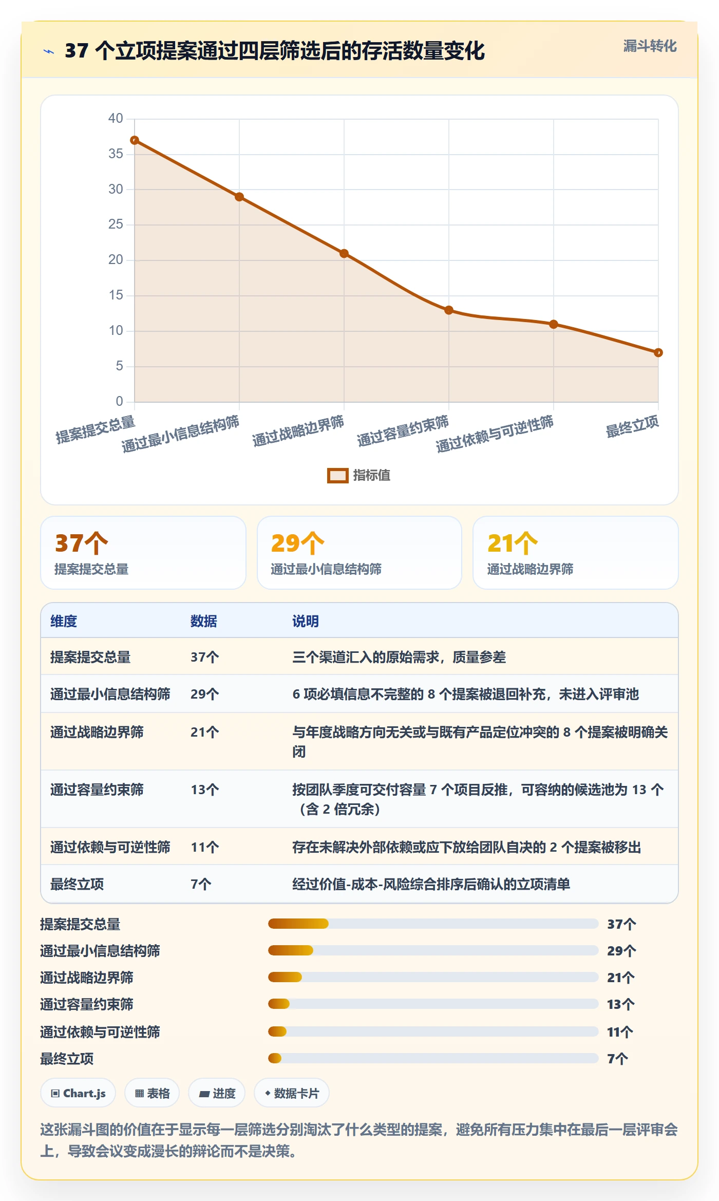 项目立项优先级教程:产品经理入门指南,避坑指南