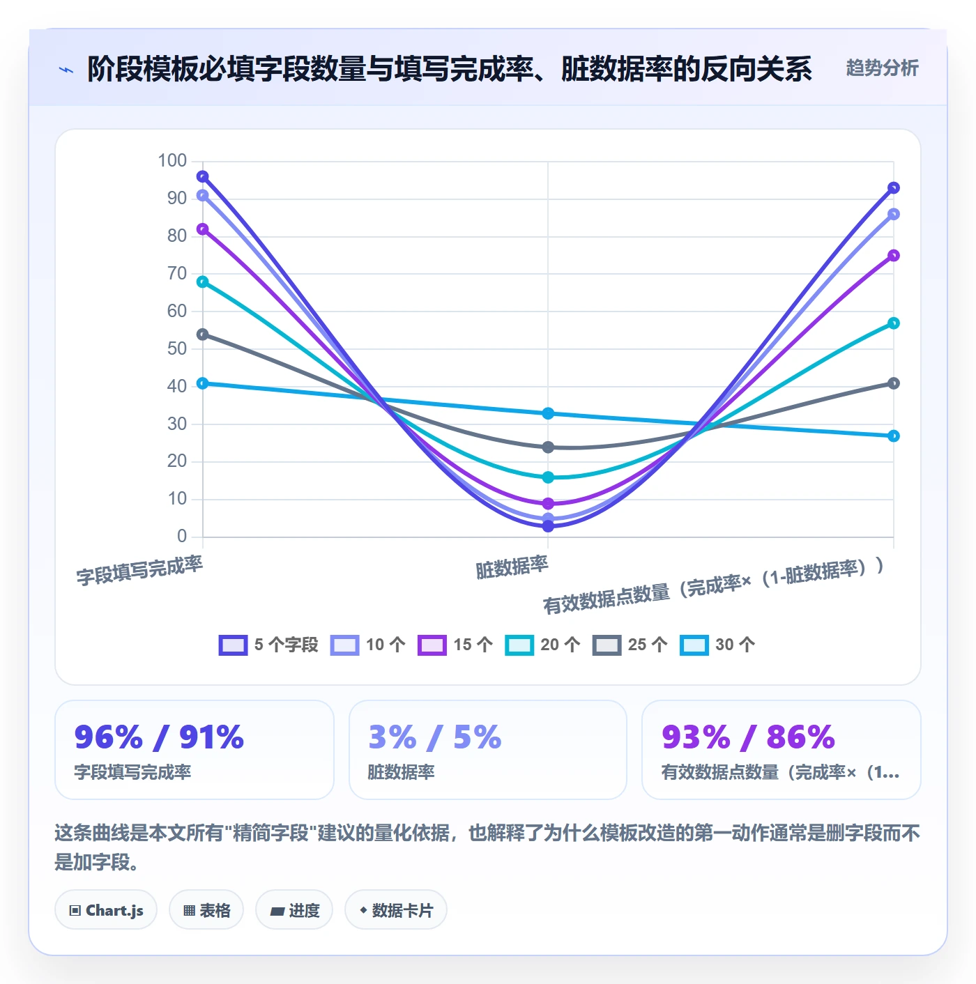 项目模板模板阶段教程：企业管理者数据分析，避坑指南