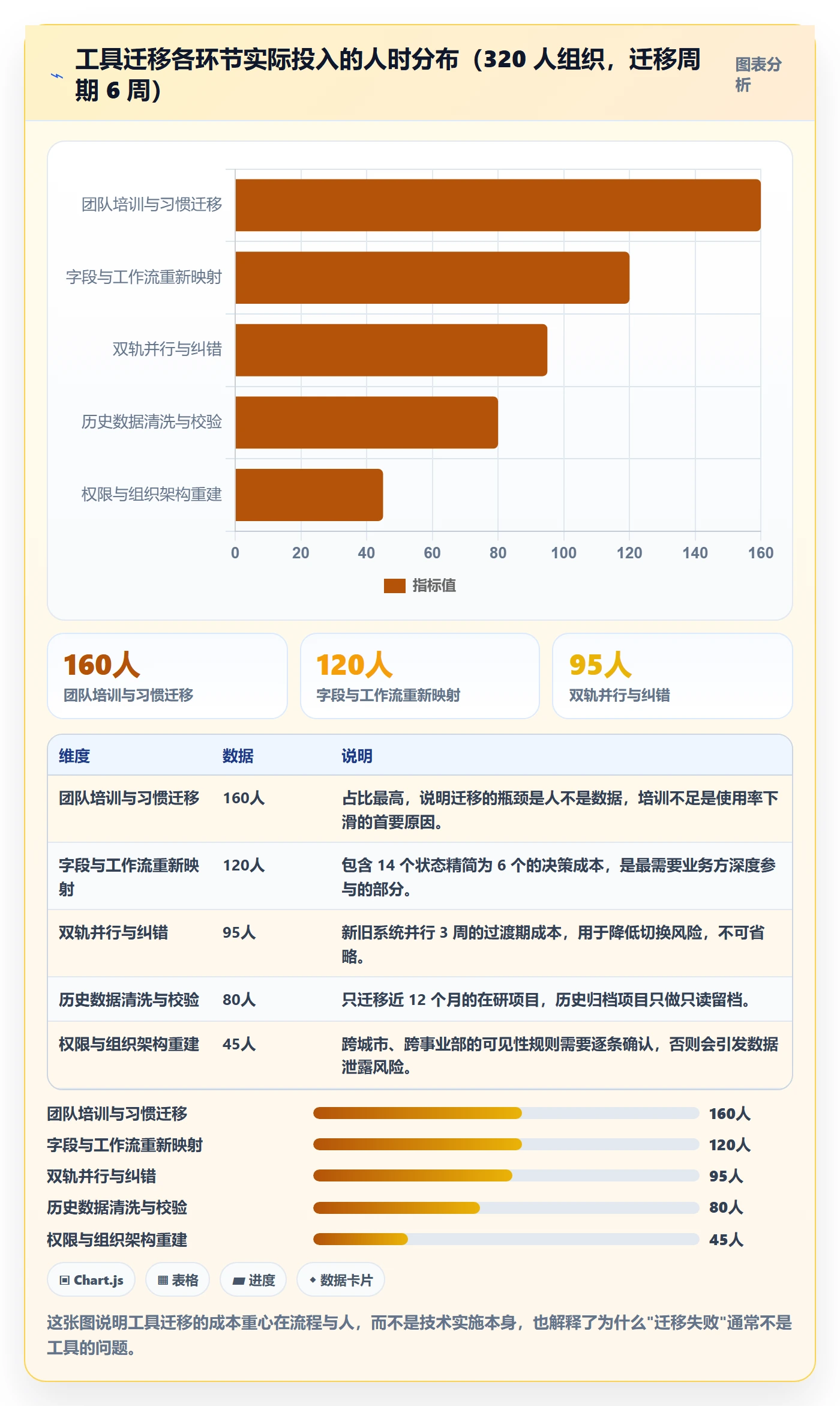 进度管理项目进度教程:企业管理者效率提升,避坑指南