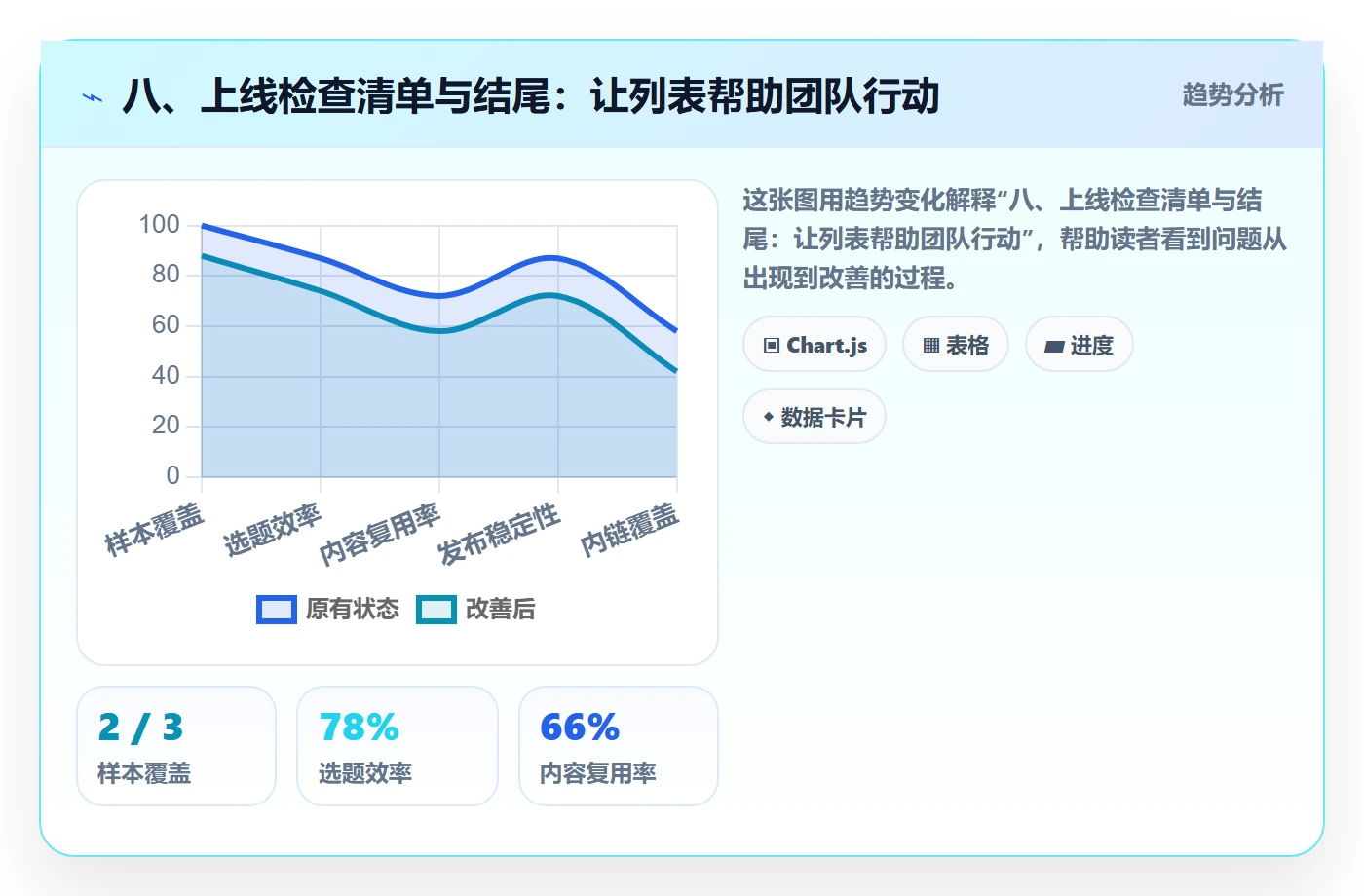 八、上线检查清单与结尾:让列表帮助团队行动