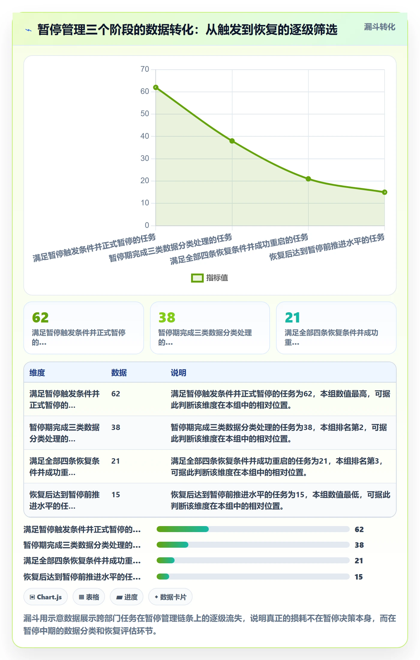 暂停管理指南:跨部门团队如何做好任务执行,数据分析全流程