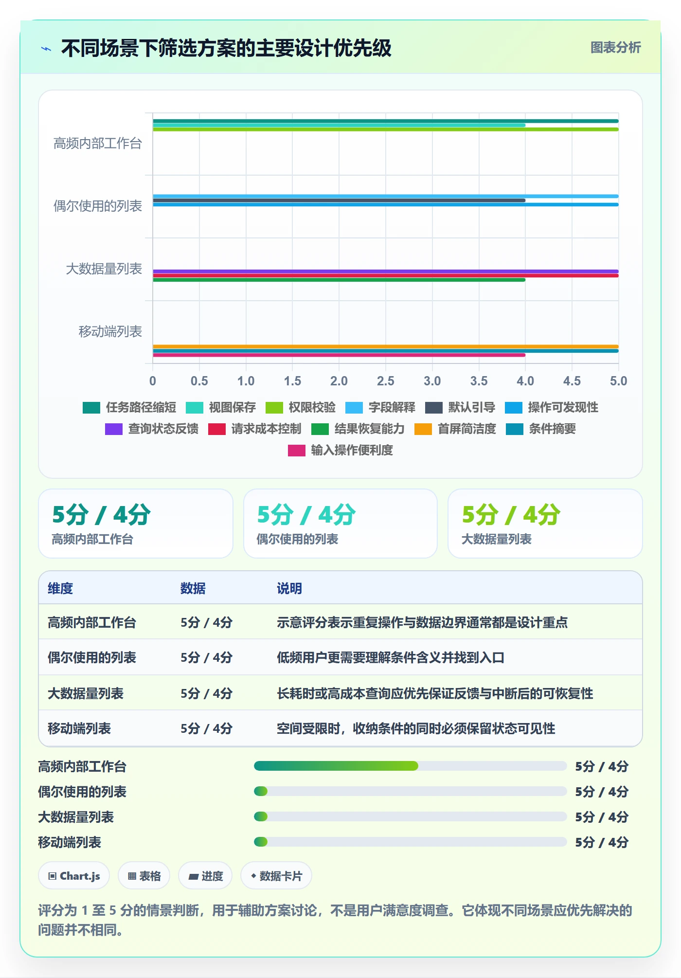 筛选管理方法大全:产品经理列表视图最佳实践落地清单