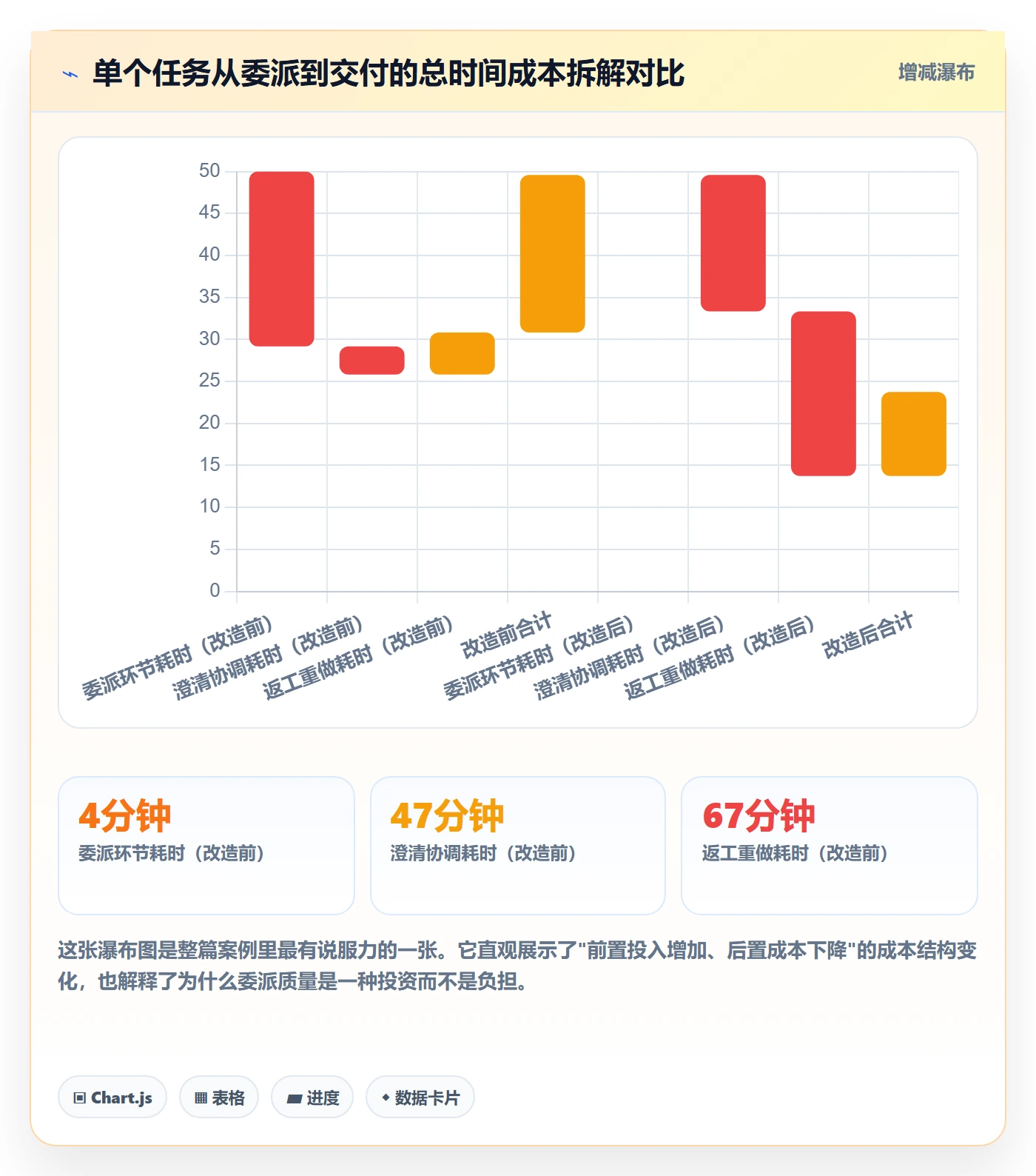 任务分派如何做好委派?项目经理落地方案与操作步骤