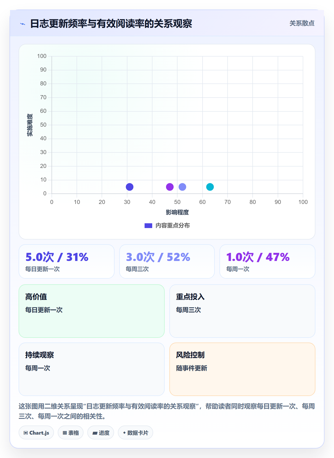 进度日志流程与规范：产品经理进度跟踪协同管理关键指标