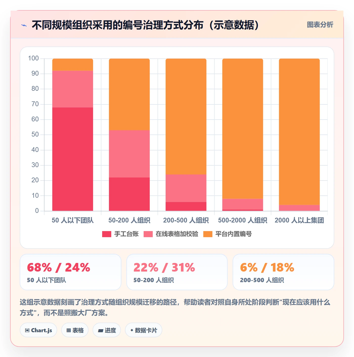 项目立项项目编号教程:管理层风险控制,避坑指南