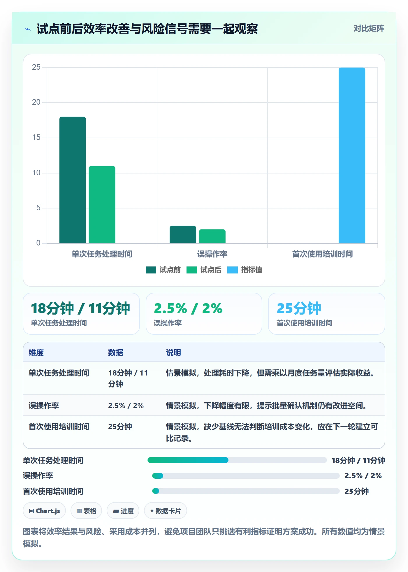 需求管理需求收集全流程：项目经理效率提升与一文讲清