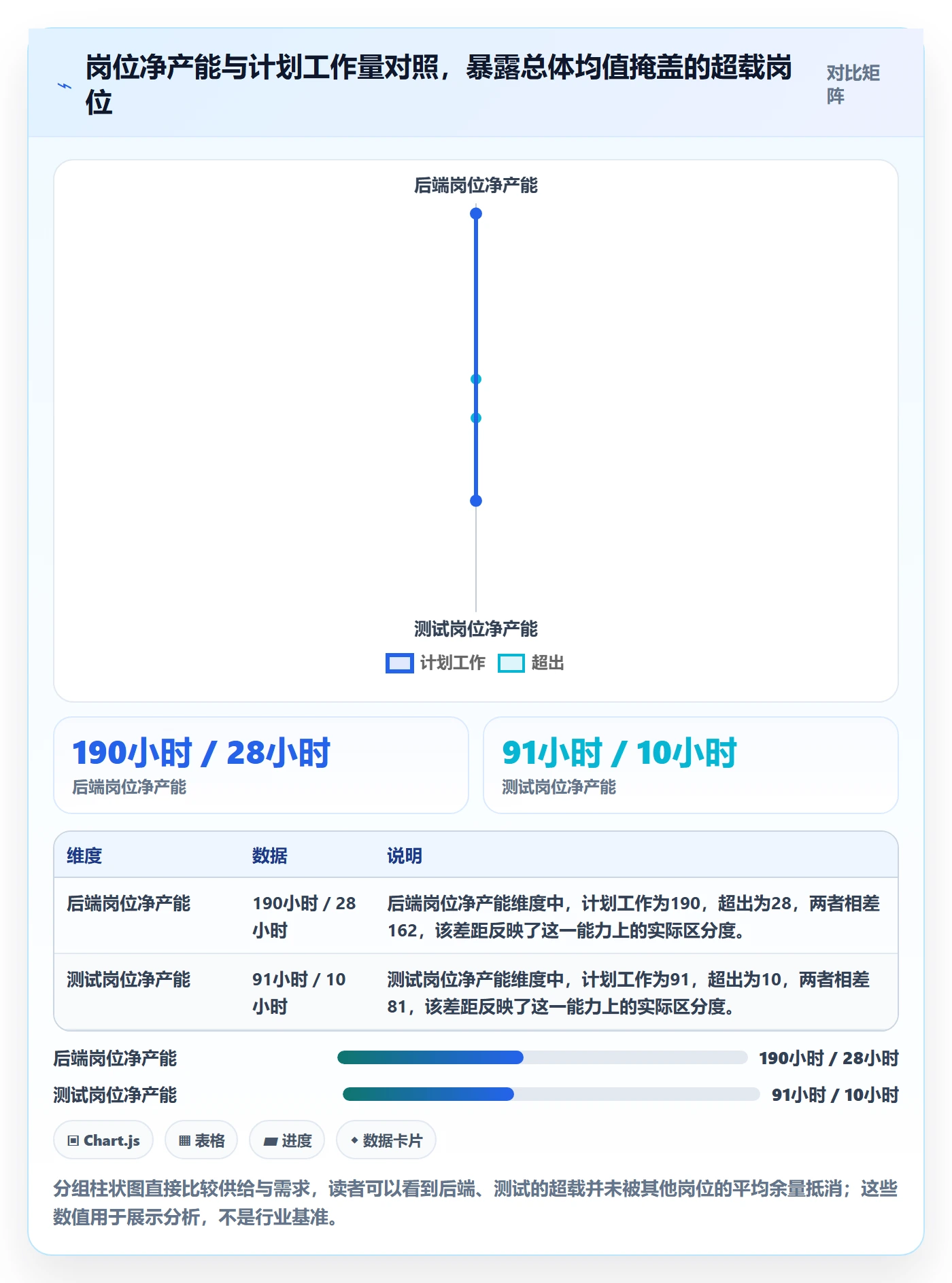 负荷落地方案:产品经理开展资源负载的数据分析案例解析