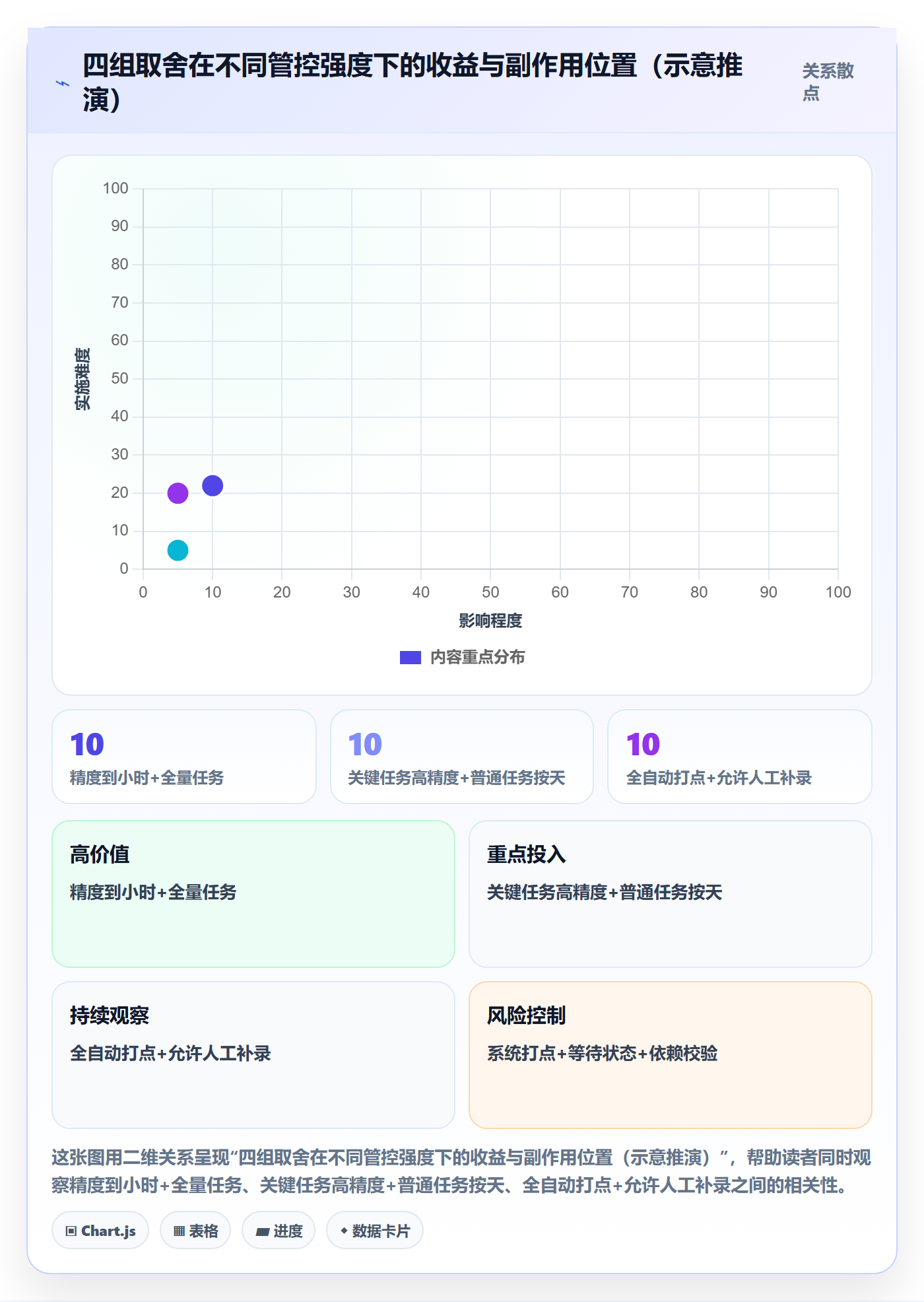 任务属性开始时间全流程:项目成员最佳实践与一文讲清
