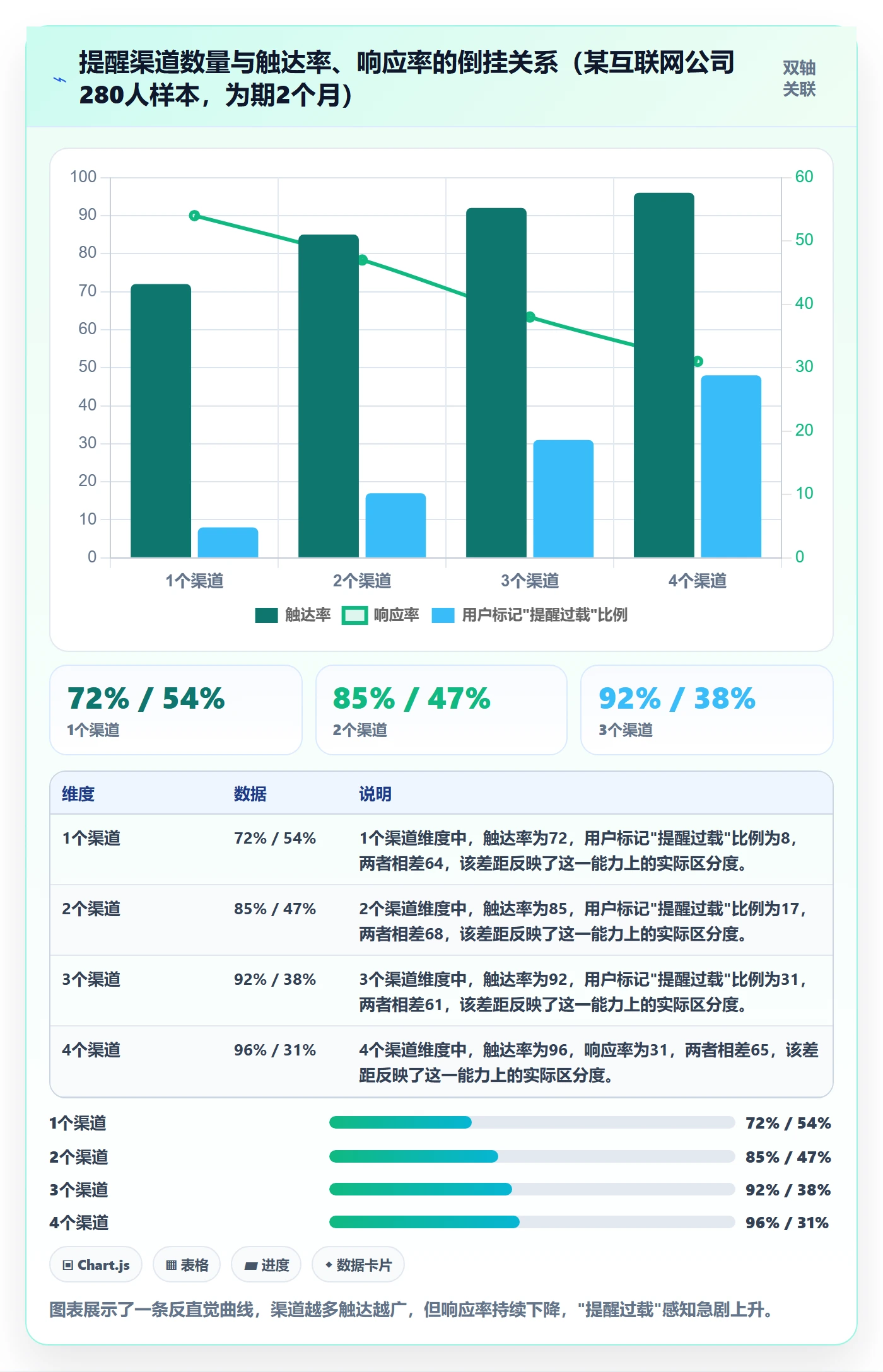 提前提醒最佳实践:企业管理者任务提醒最佳实践,常见问题