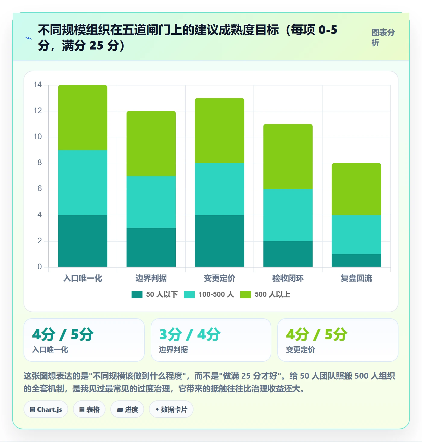范围边界落地方案:企业管理者开展项目范围的入门指南案例解析