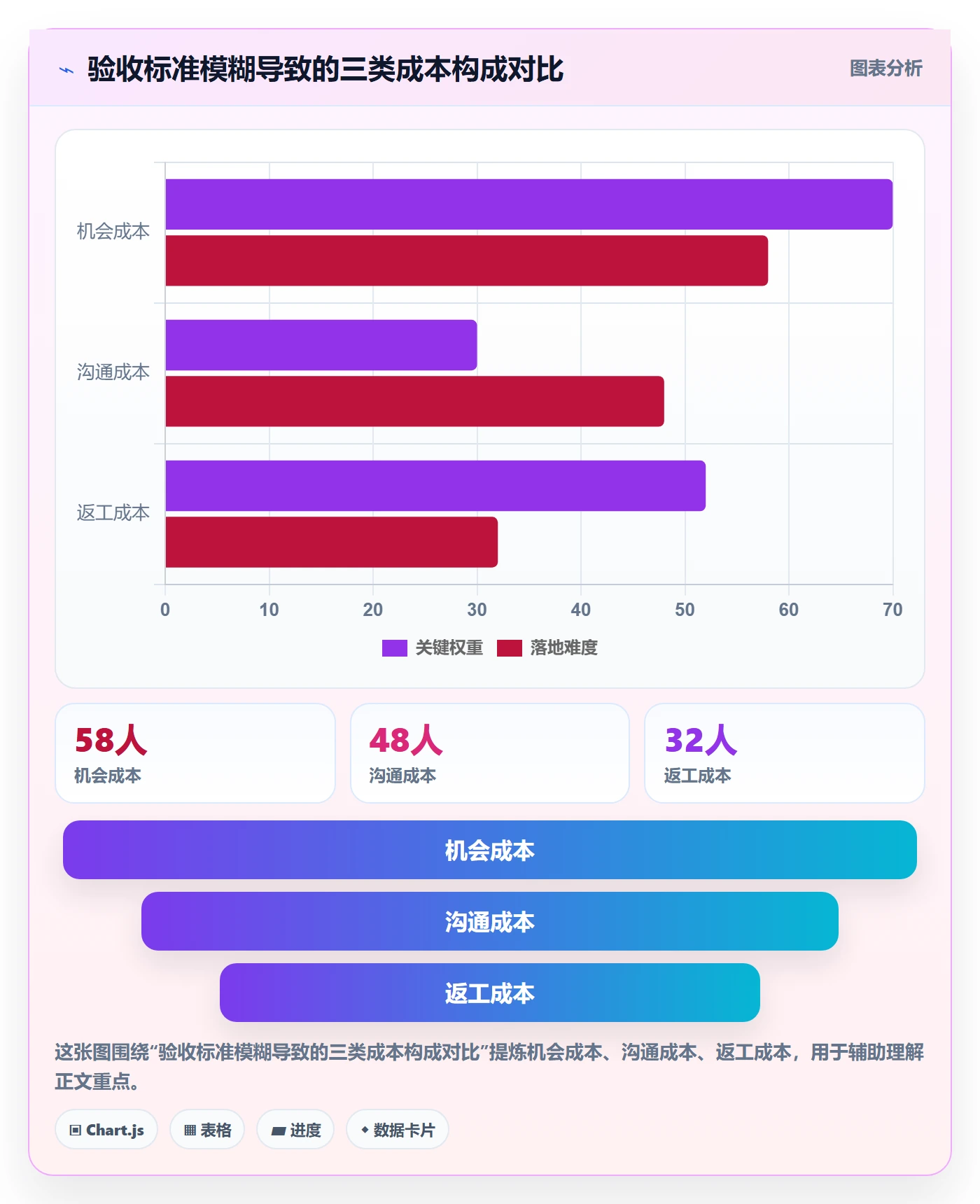 验收标准最佳实践：项目负责人任务验收制度设计，常见问题
