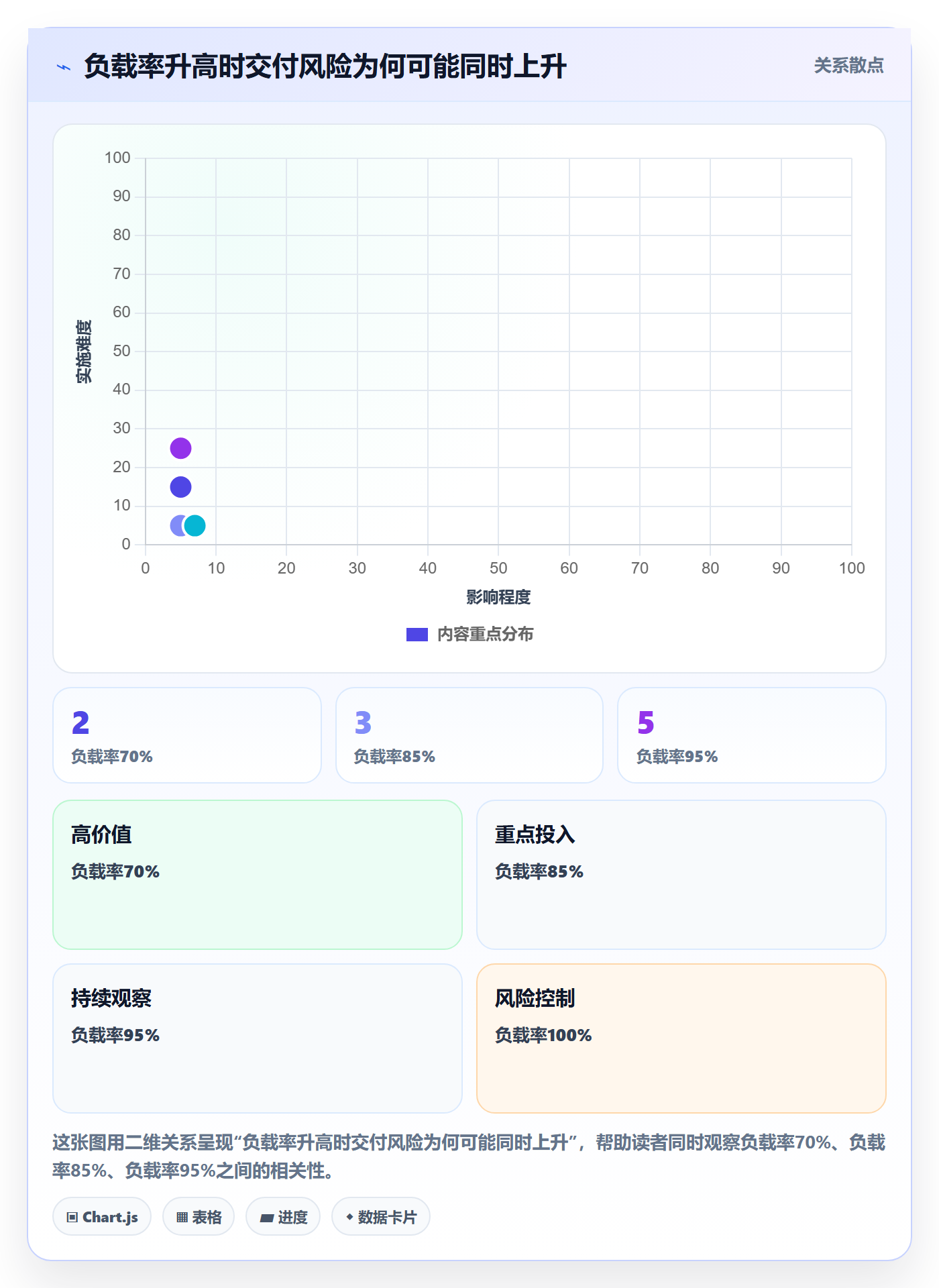 资源负载Capacity教程：管理层流程优化，避坑指南