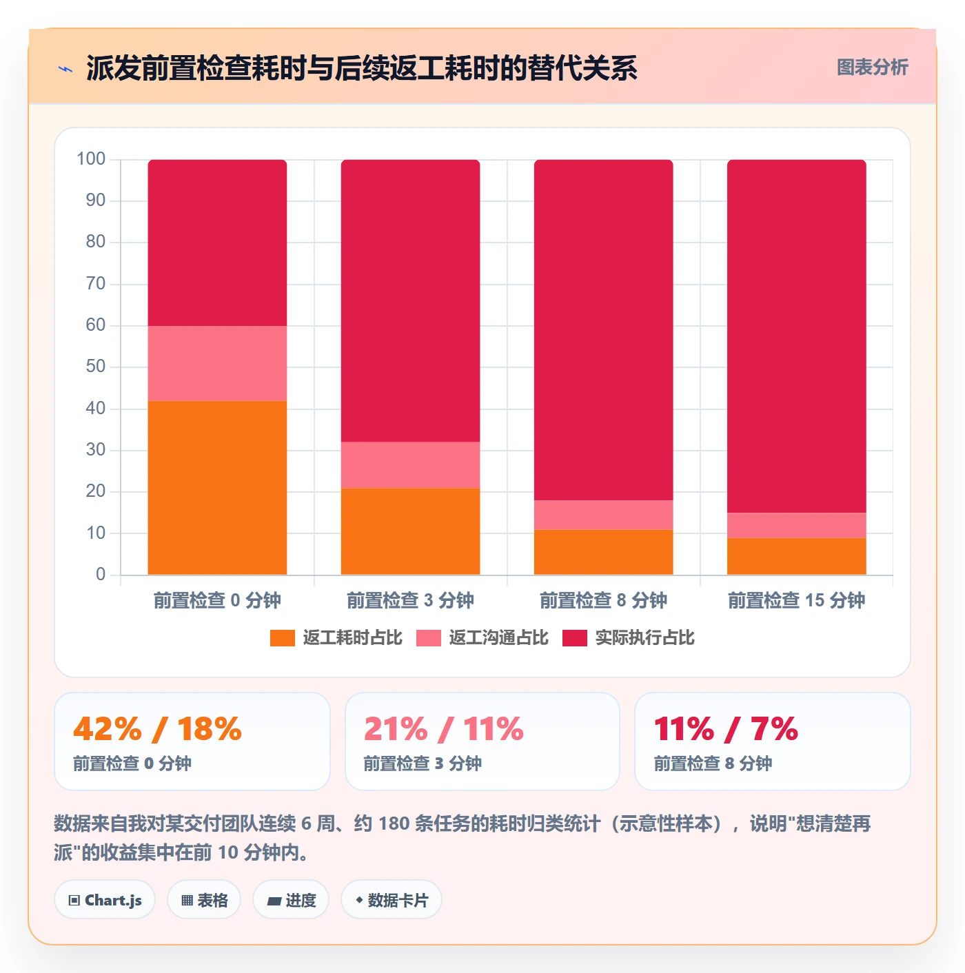 派发怎么做?企业管理者效率提升:任务分派从0到1