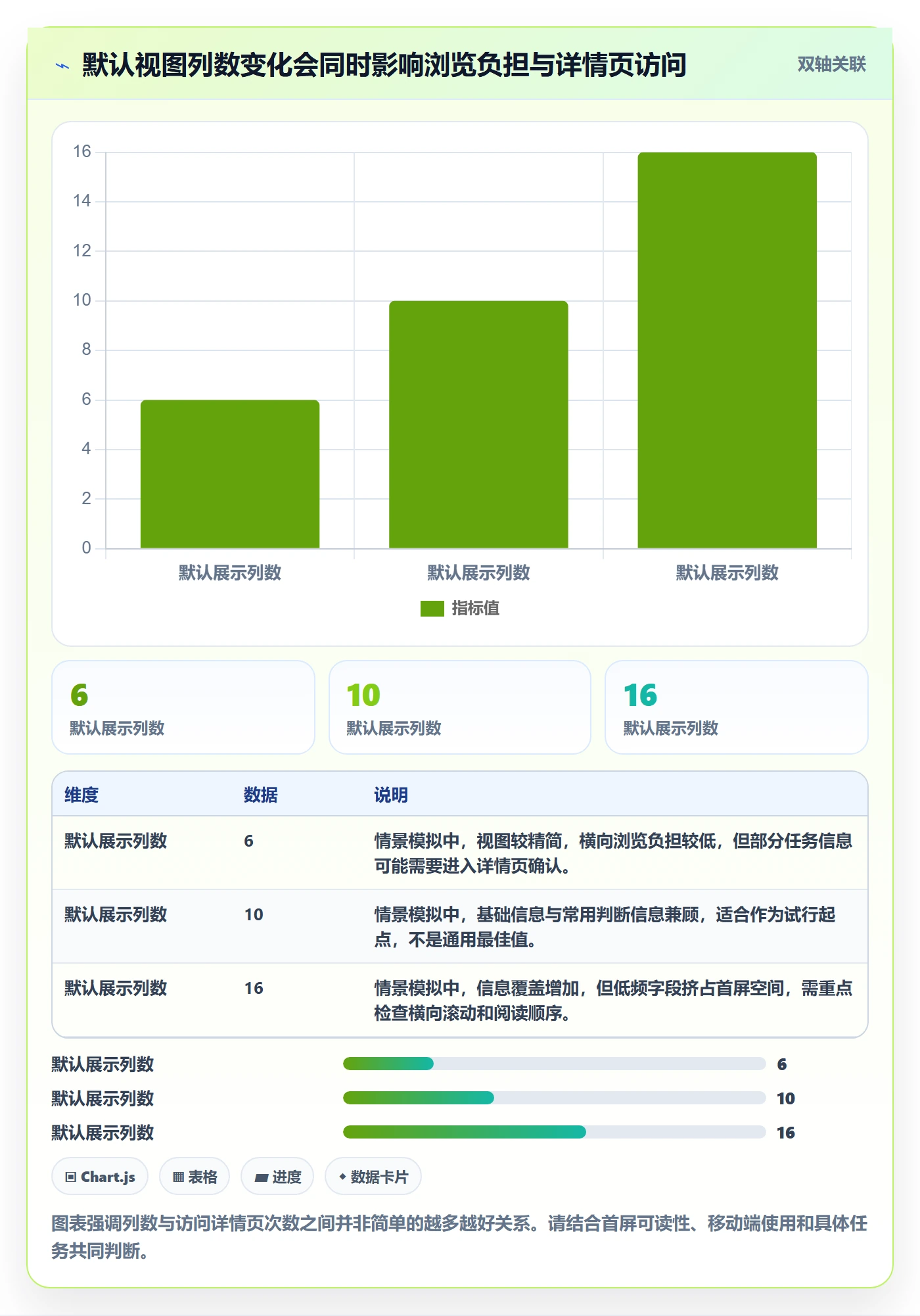 自定义列管理指南:跨部门团队如何做好列表视图,制度设计全流程