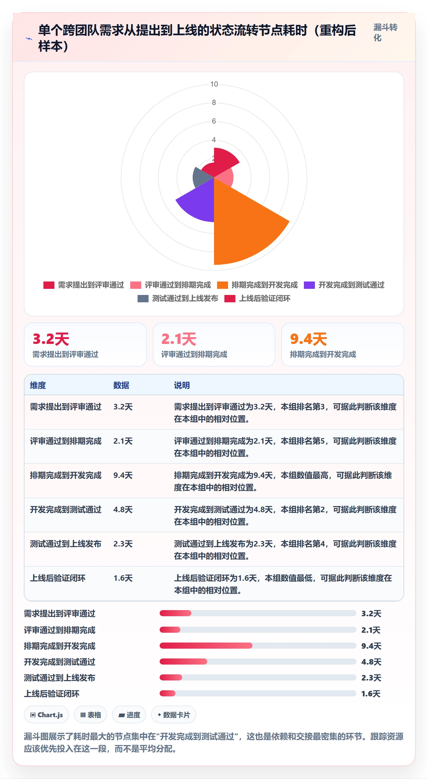 追踪实操方法:产品经理提升进度跟踪效率的协同管理方法与模板