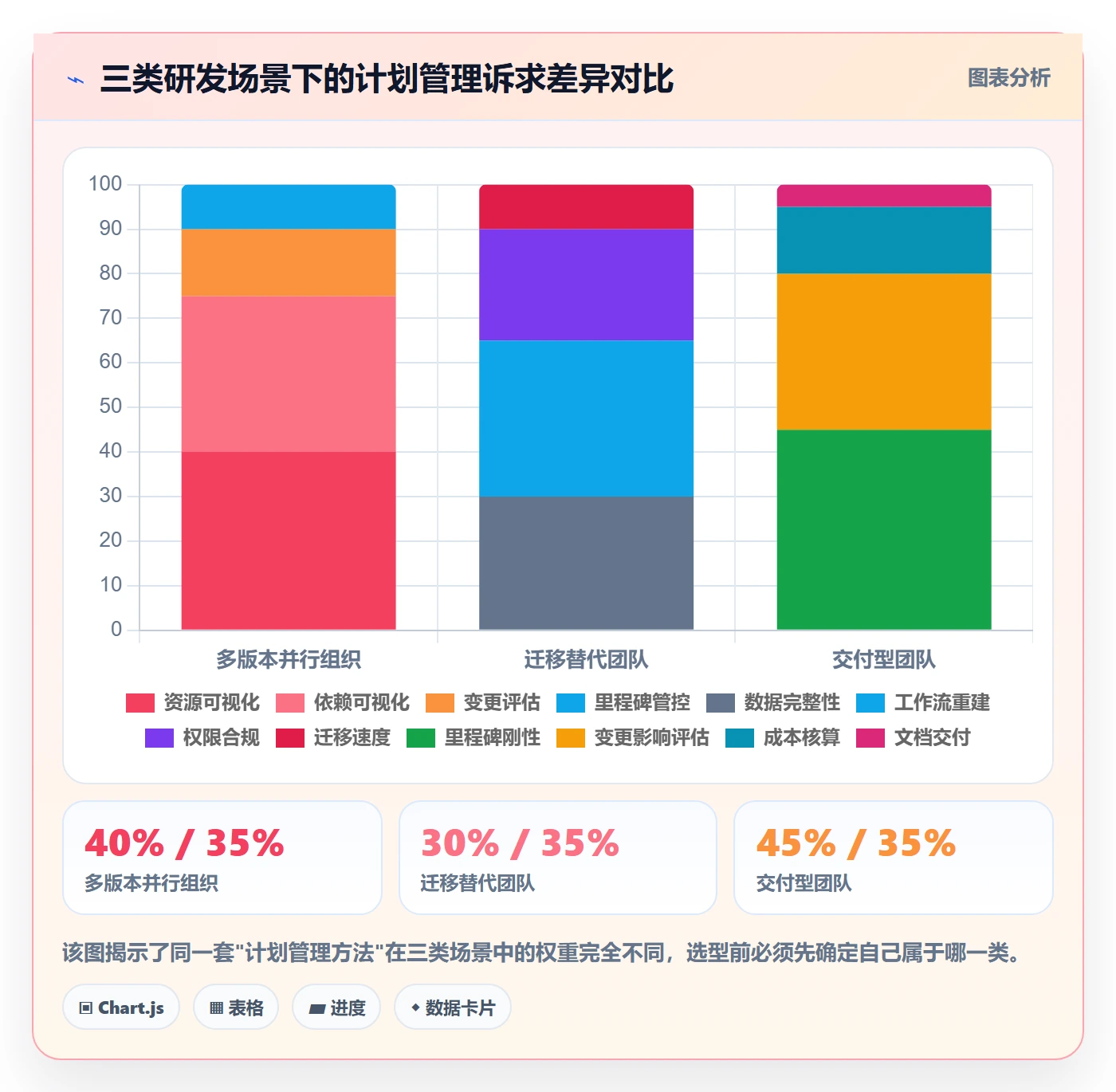 实施计划管理方法大全:研发团队项目规划协同管理落地清单