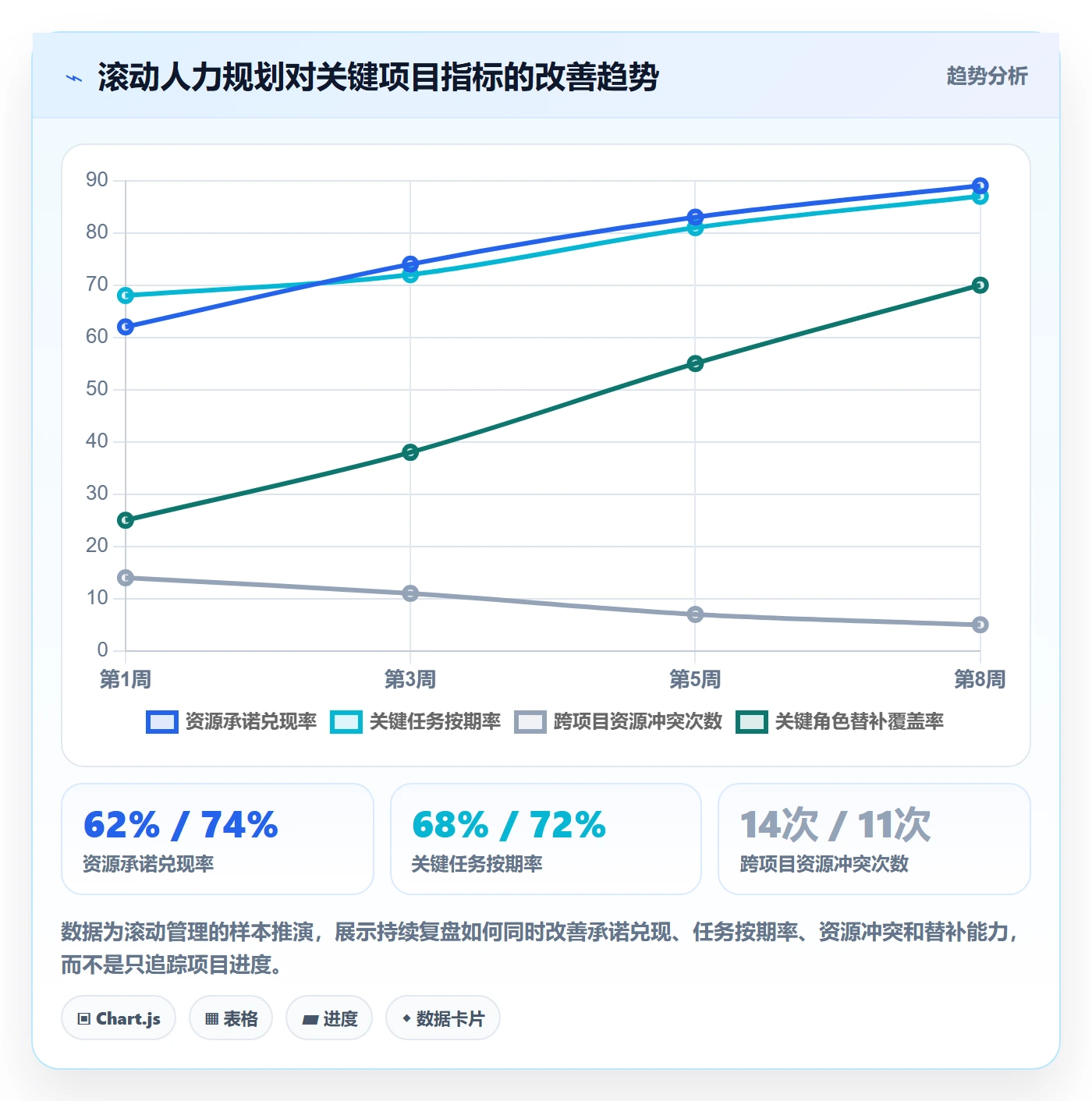 人力资源计划如何做好人力规划?项目成员制度设计与操作步骤