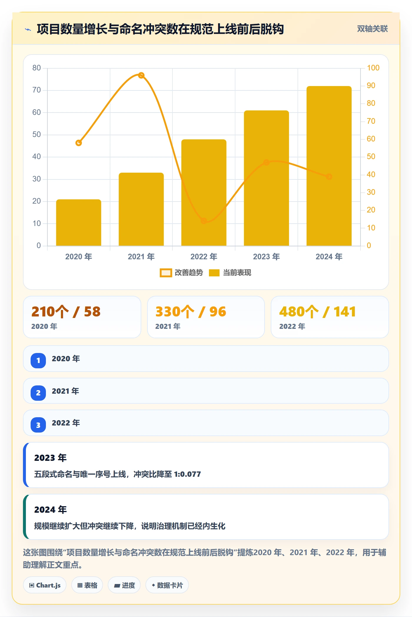 项目名称落地方案:PMO开展项目立项的制度设计案例解析