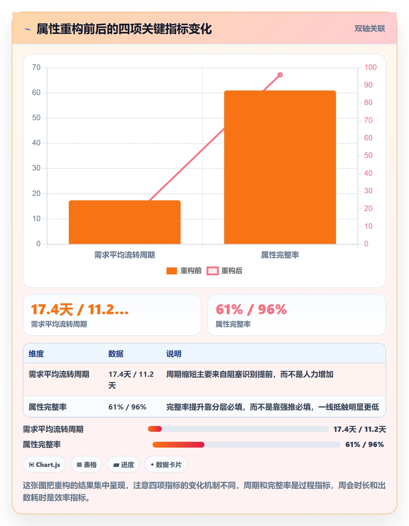 任务属性分类教程:项目经理效率提升,避坑指南