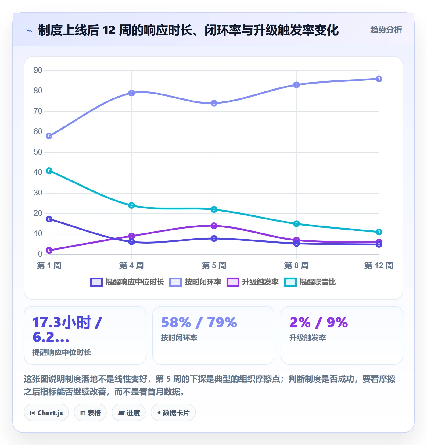 督办实操方法:研发团队提升任务提醒效率的制度设计方法与模板