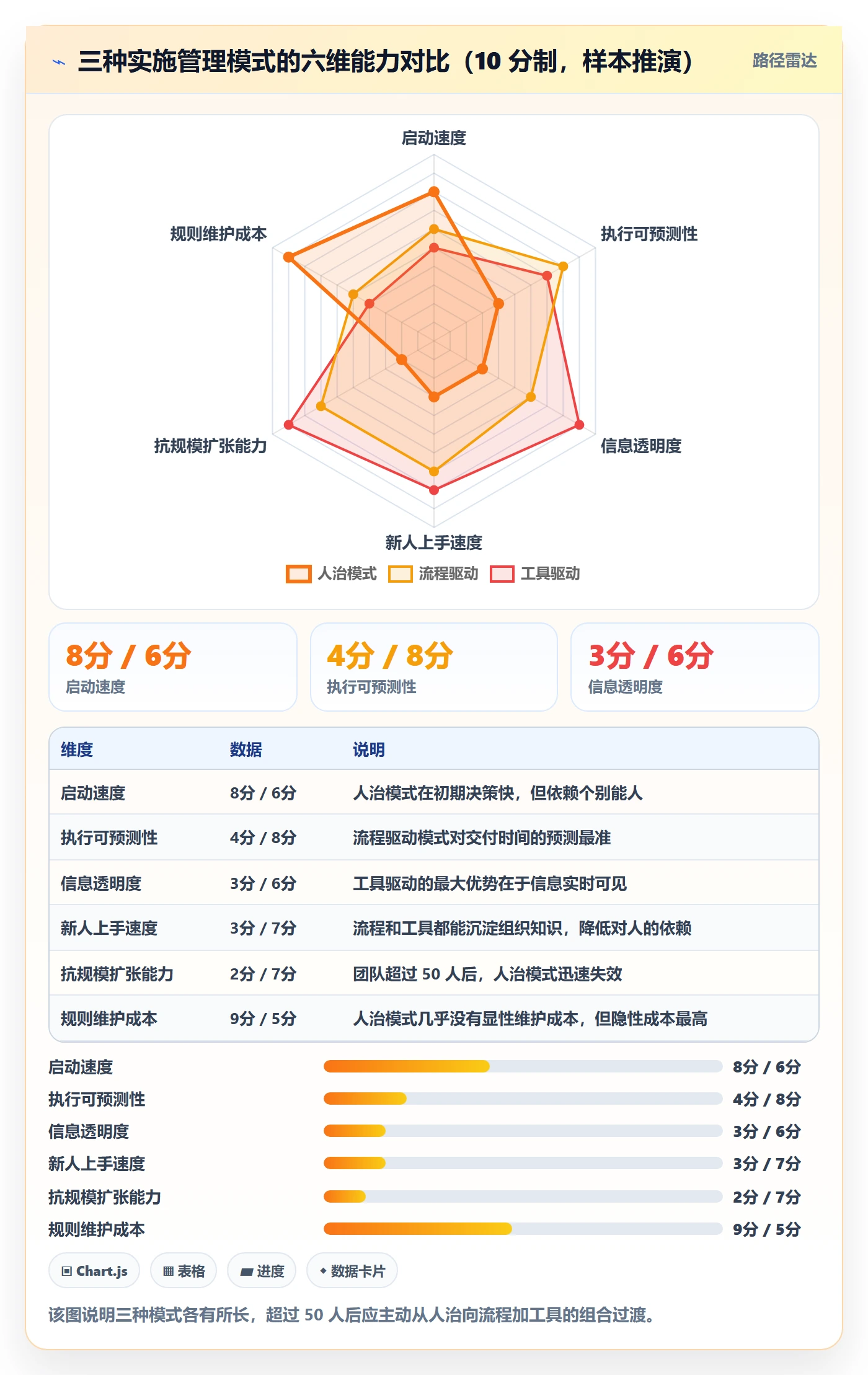 开始怎么做?实施团队实操方法:任务执行从0到1