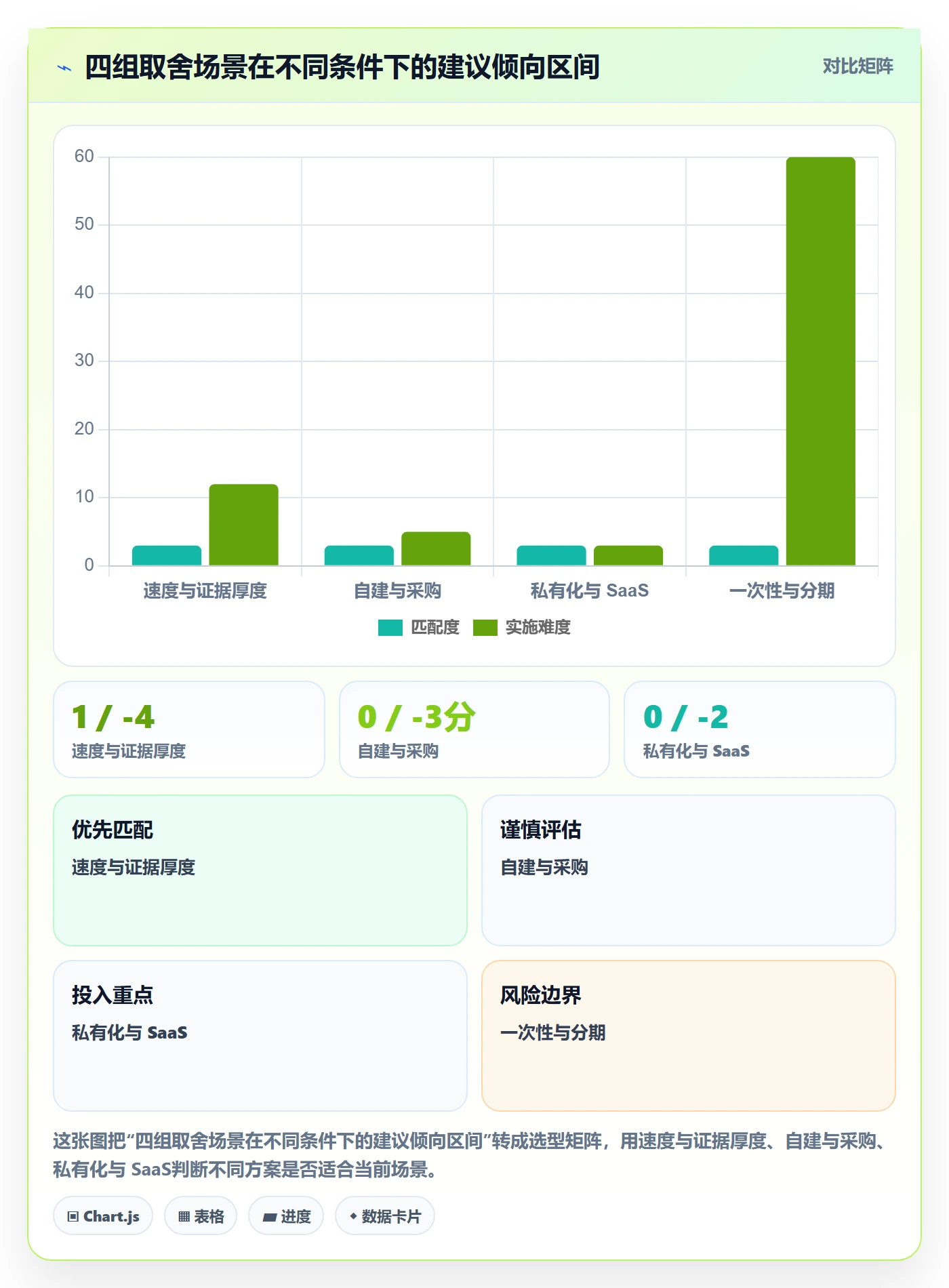 项目背景怎么做?项目负责人落地方案:项目立项从0到1
