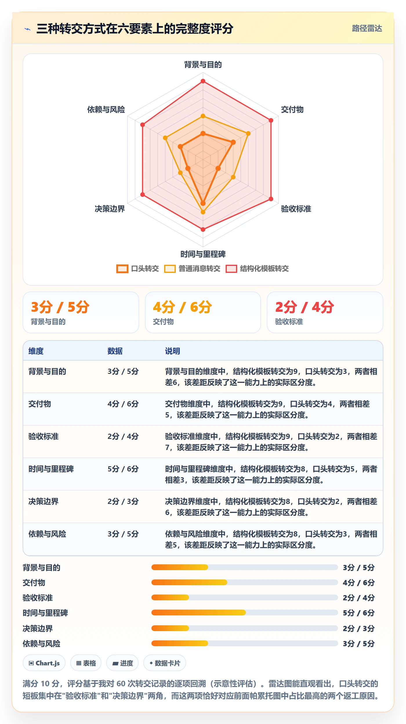转交实操方法:项目经理提升任务分派效率的最佳实践方法与模板