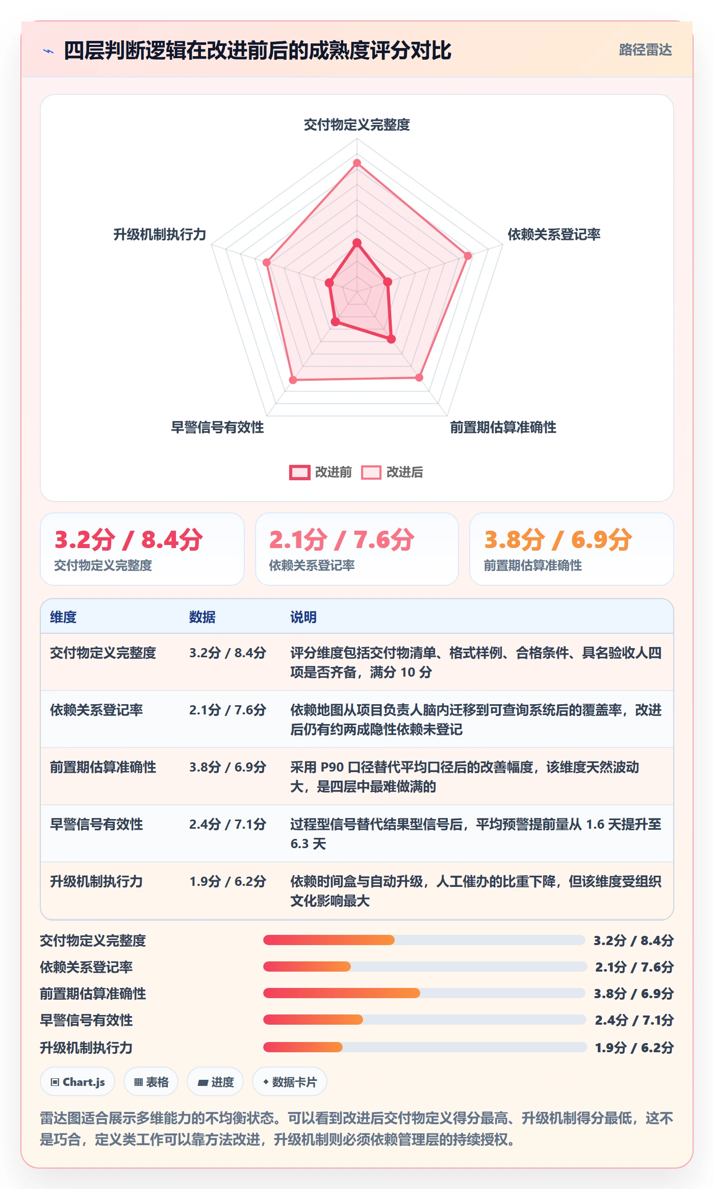 节点延期实操方法：跨部门团队提升里程碑效率的入门指南方法与模板