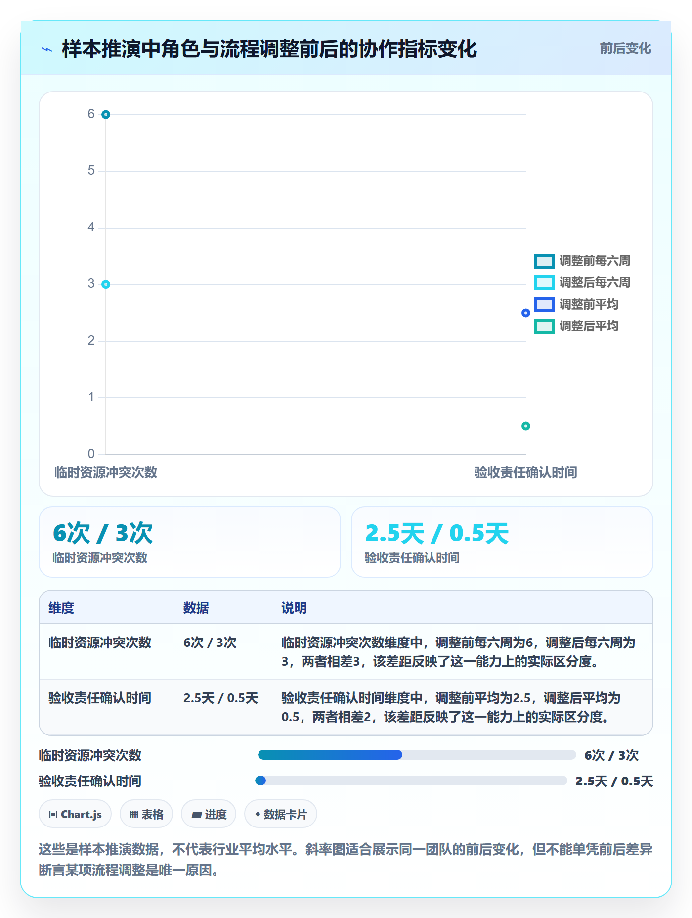 角色管理指南:产品经理如何做好资源管理,流程优化全流程