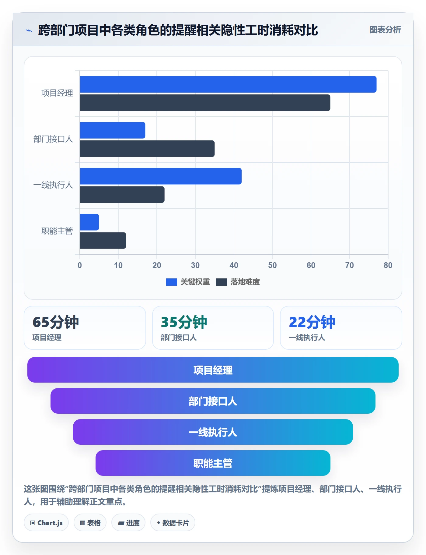 提前提醒落地方案:跨部门团队开展任务提醒的流程优化案例解析