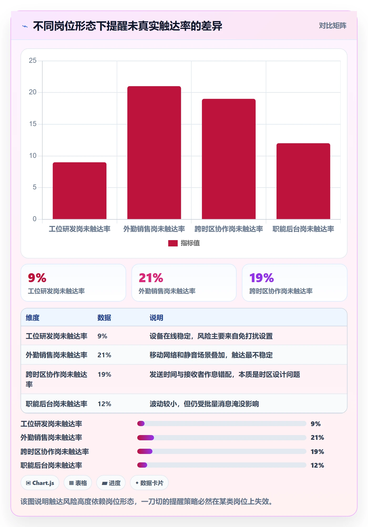 自动提醒流程与规范:企业管理者任务提醒风险控制关键指标