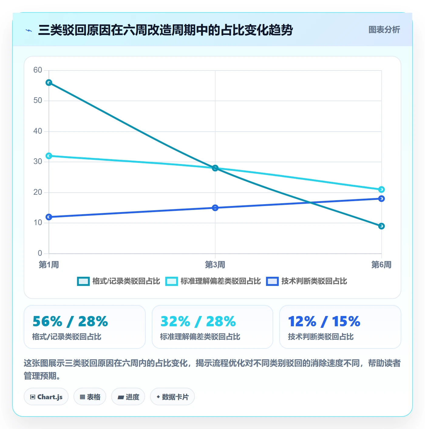 驳回实操方法:项目成员提升任务验收效率的流程优化方法与模板