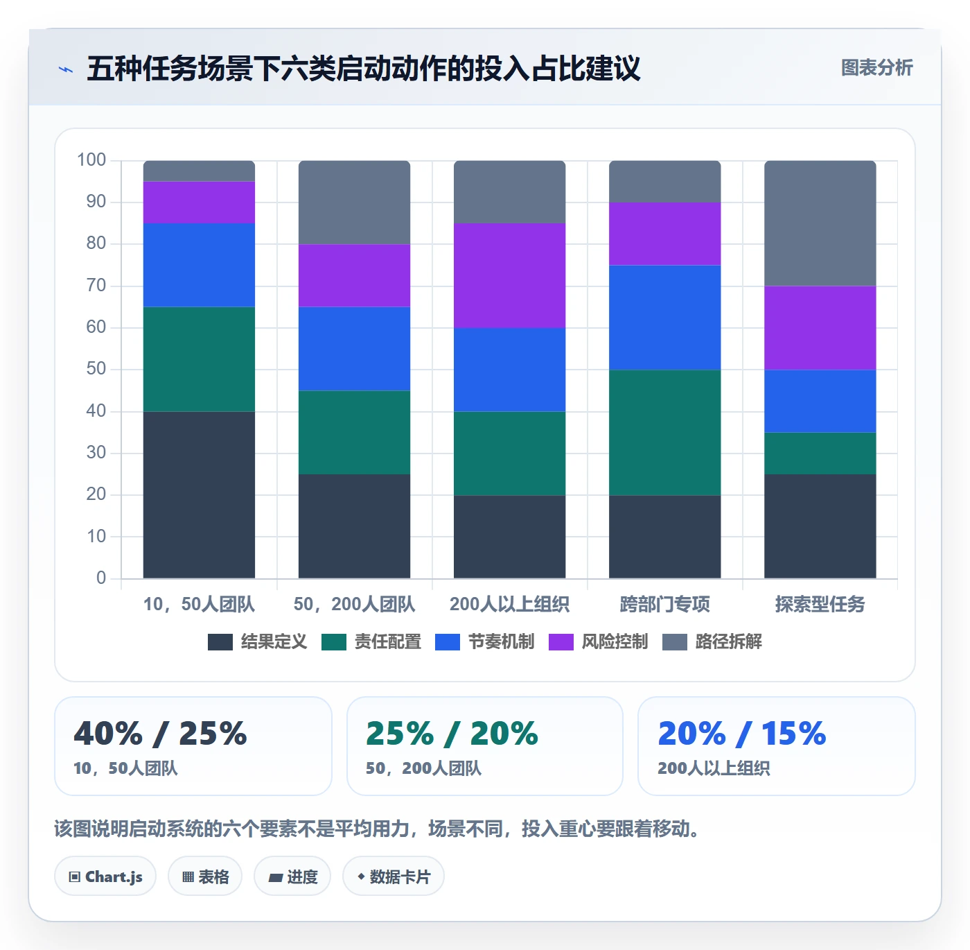 开始怎么做?企业管理者实操方法:任务执行从0到1