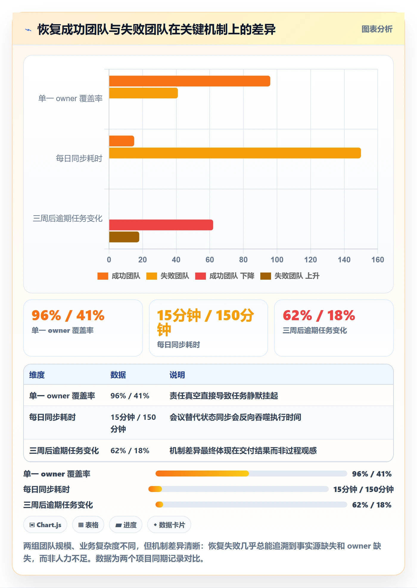 任务执行恢复全流程:项目成员协同管理与一文讲清
