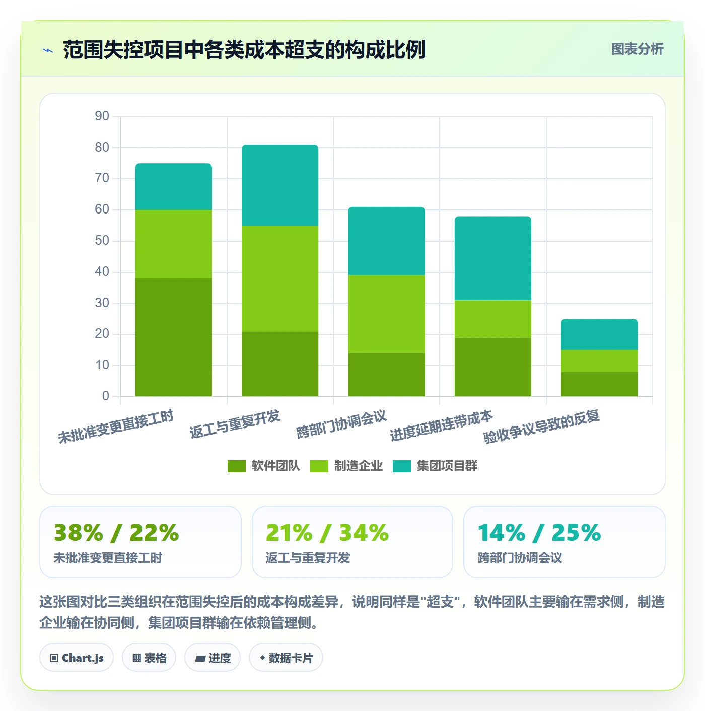项目范围WBS教程:企业管理者入门指南,避坑指南
