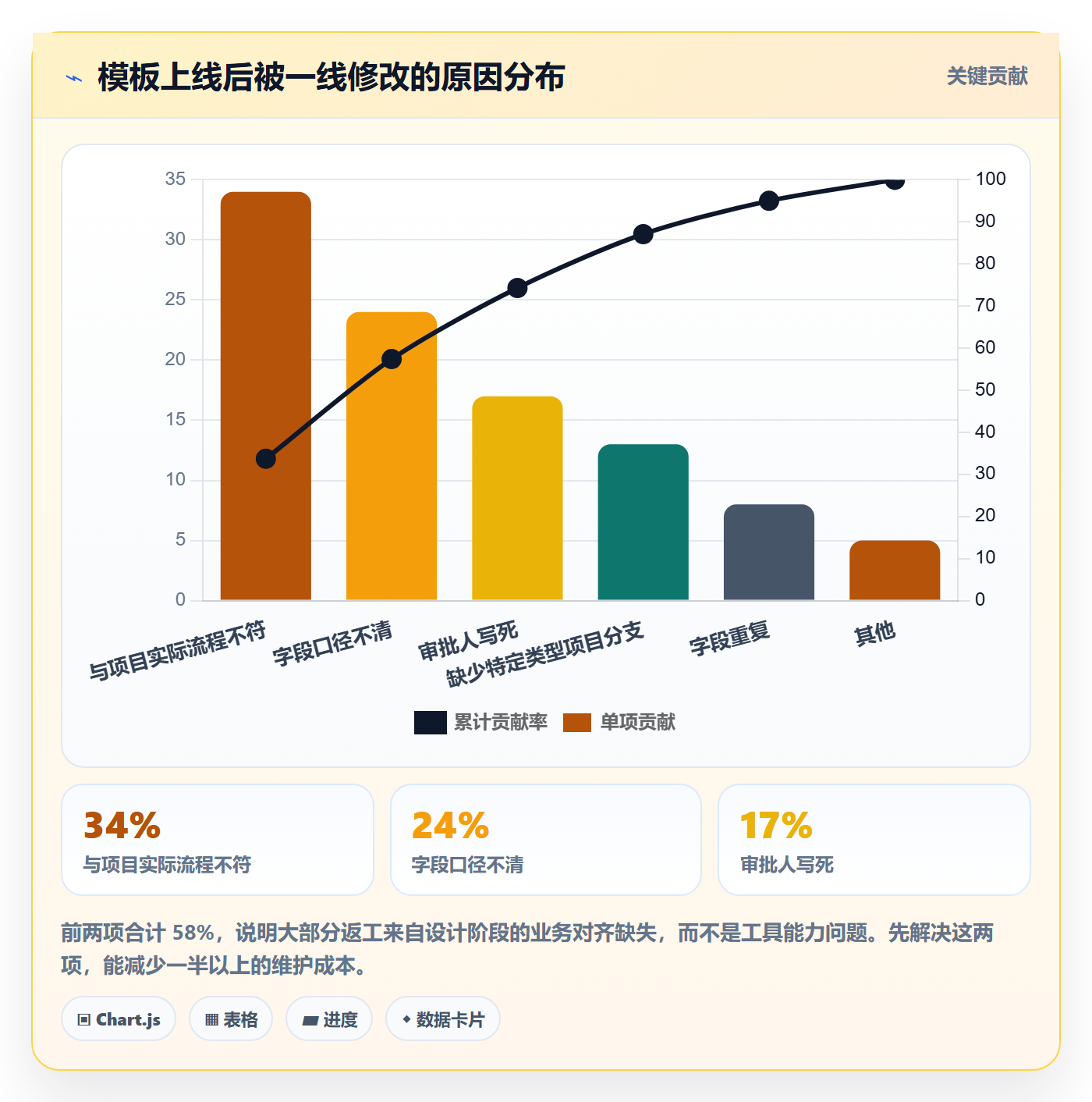 标准项目落地方案:项目经理开展项目模板的最佳实践案例解析