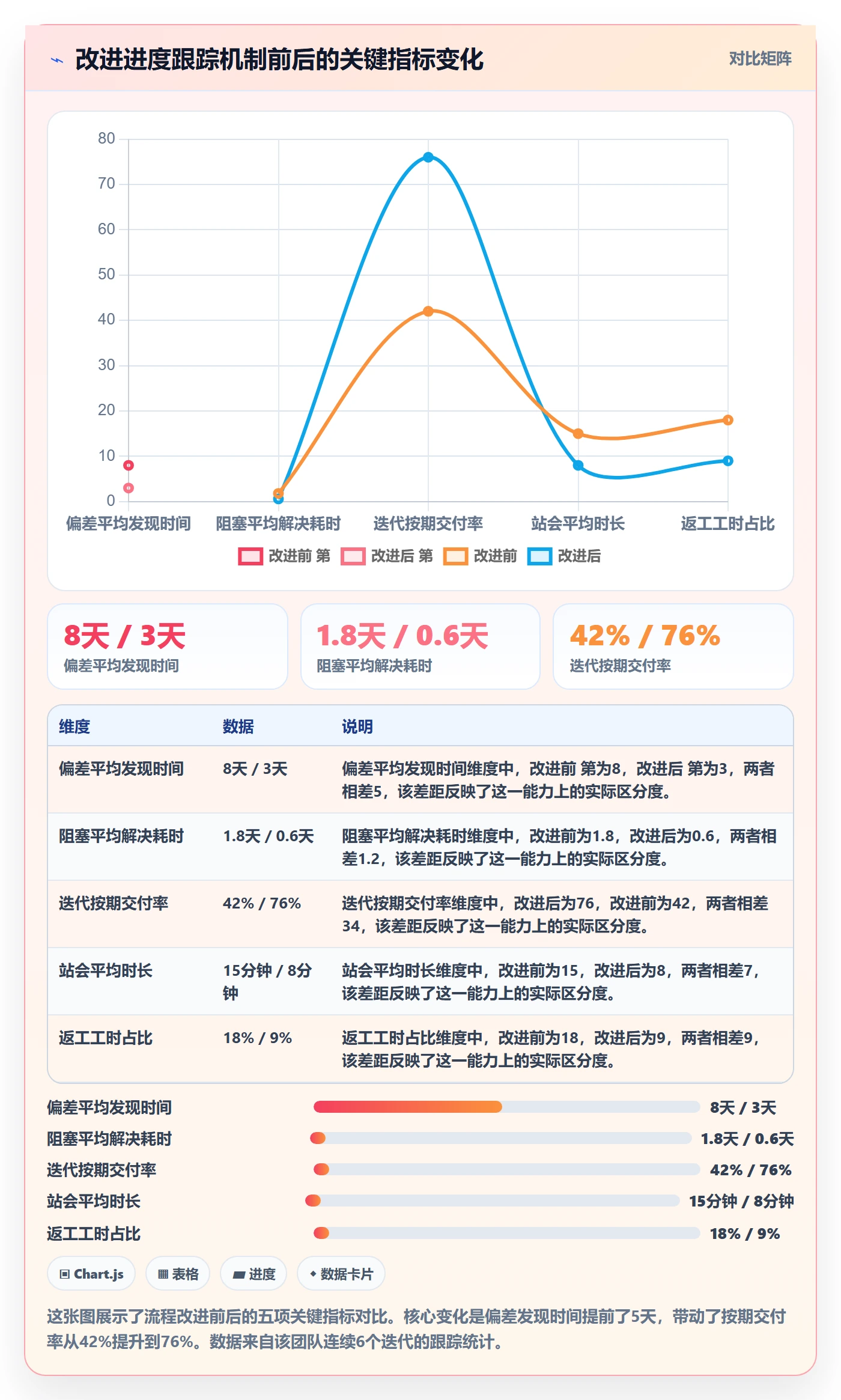 进度管理如何做好进度偏差?产品经理实操方法与操作步骤