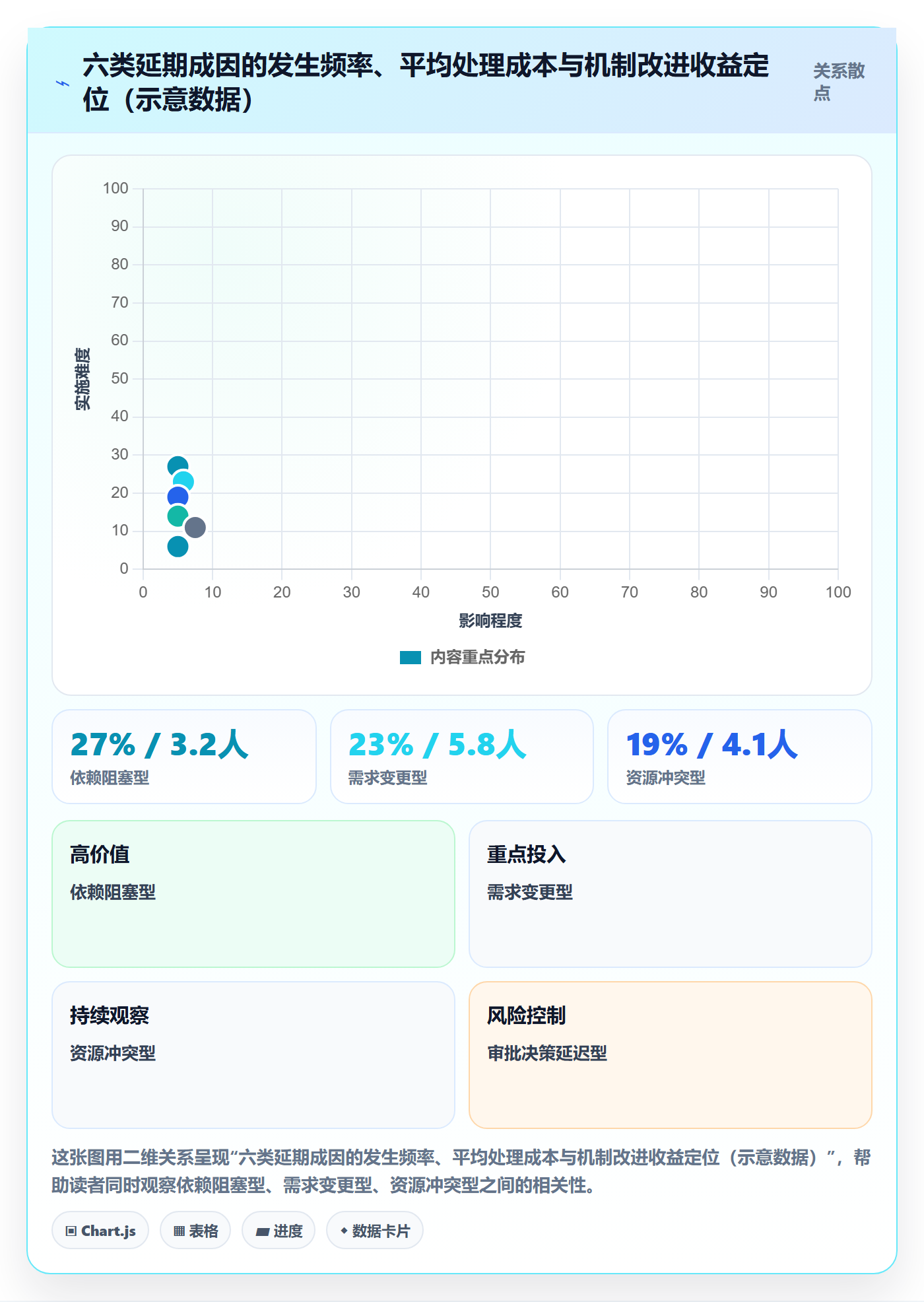 延期流程与规范:实施团队任务执行协同管理关键指标
