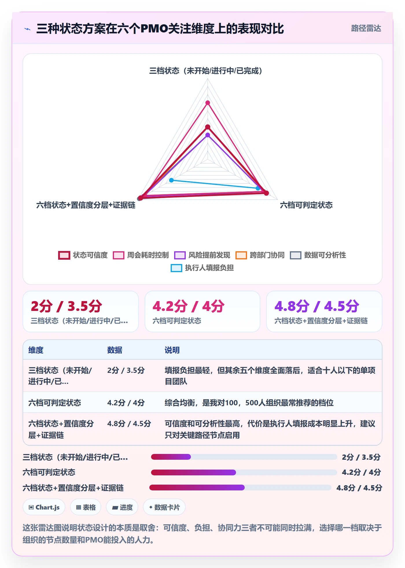 节点状态实操方法:PMO提升里程碑效率的最佳实践方法与模板