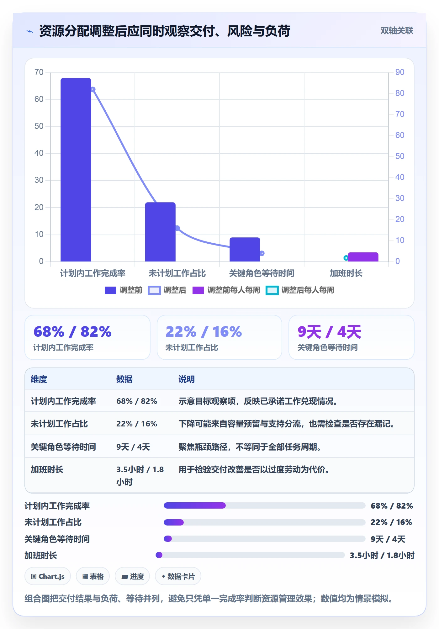 资源分配实操方法:研发团队提升资源管理效率的实操方法方法与模板