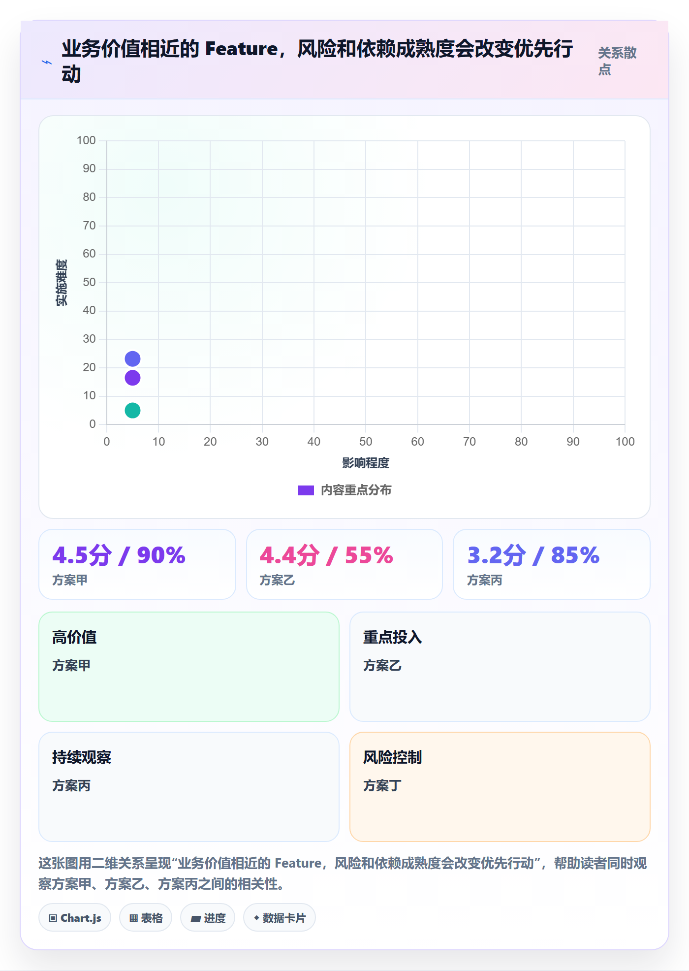 敏捷项目Feature教程：跨部门团队制度设计，避坑指南