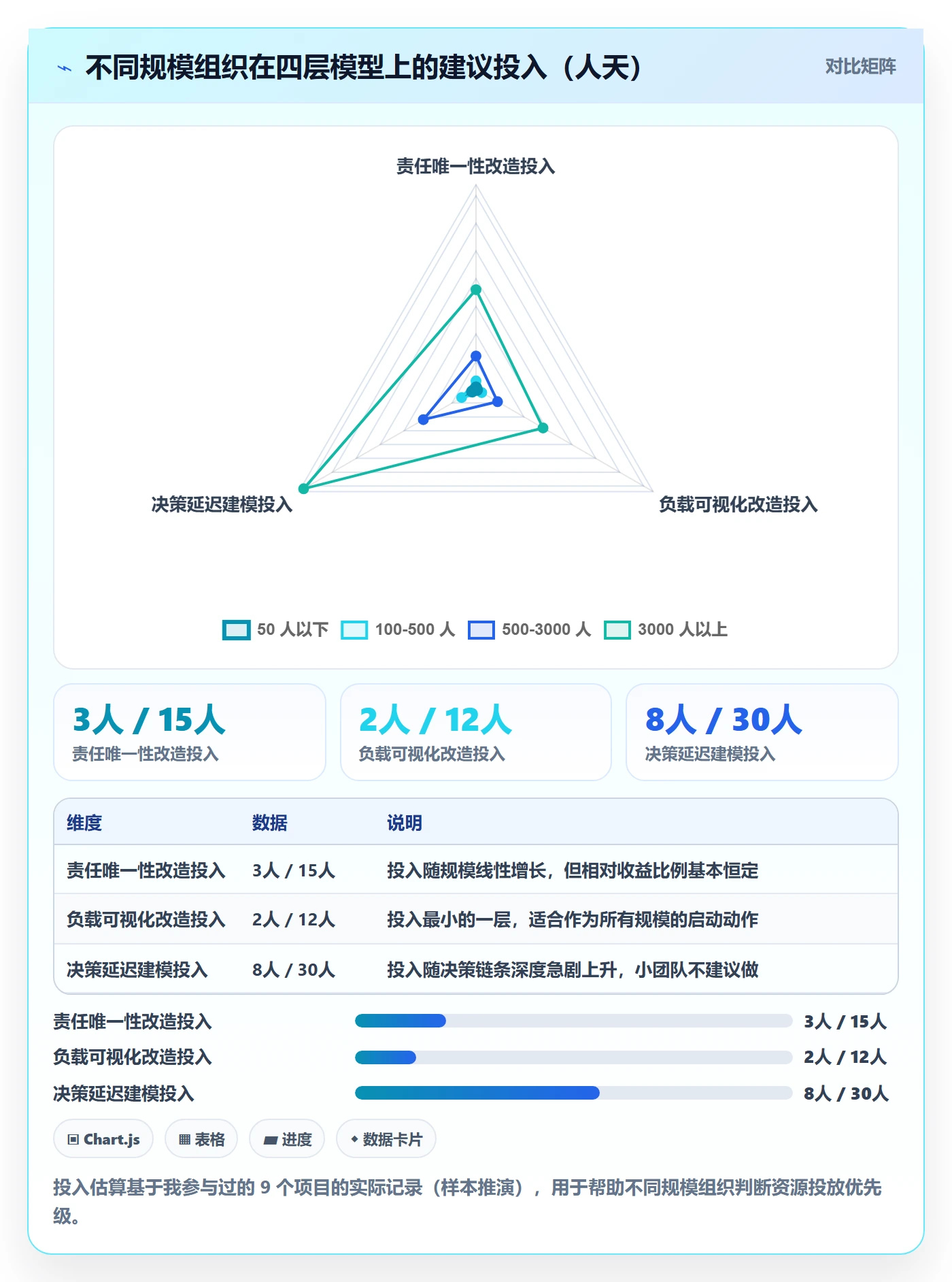 任务管理关注人教程:管理层协同管理,避坑指南