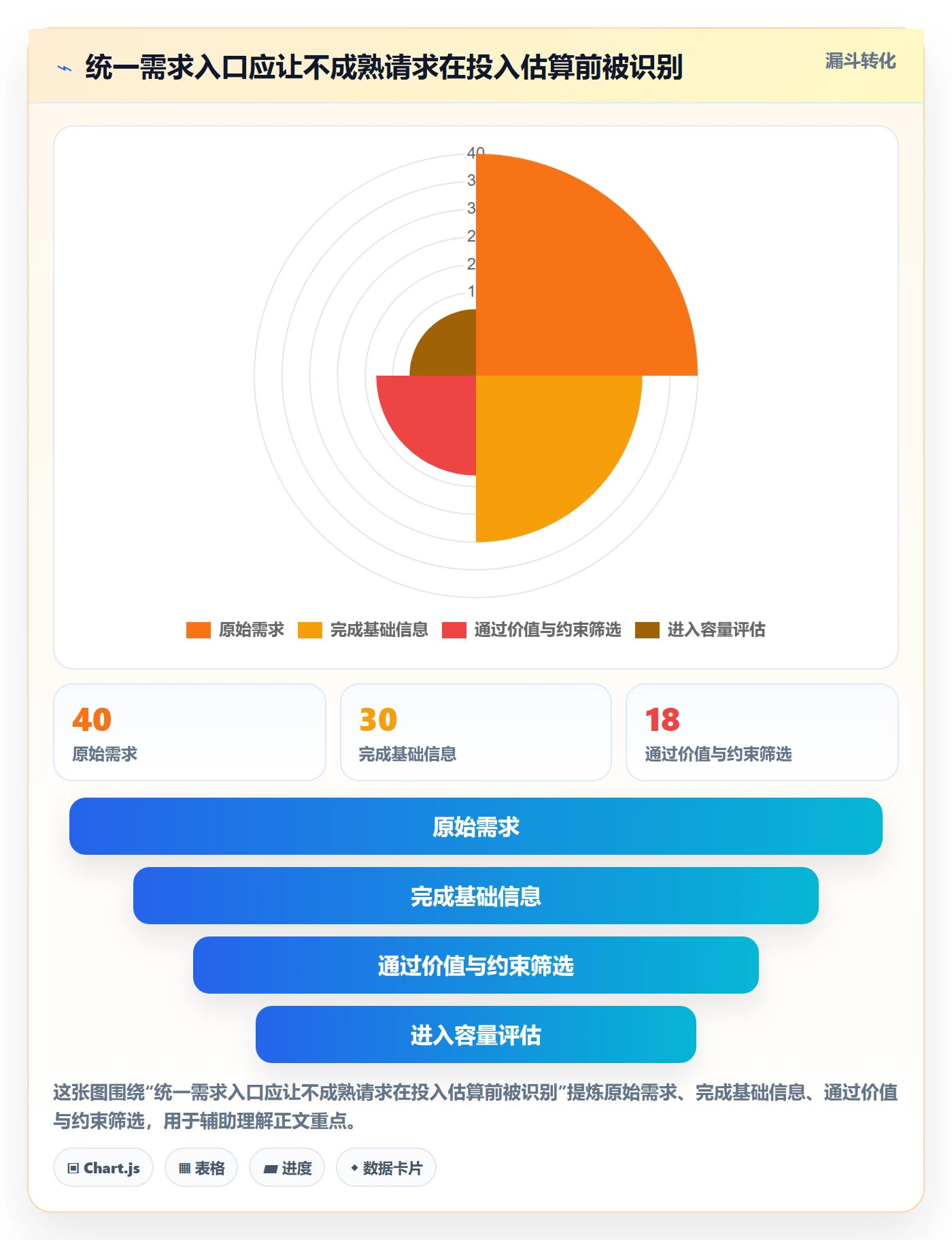 资源管理人员教程:产品经理最佳实践,避坑指南