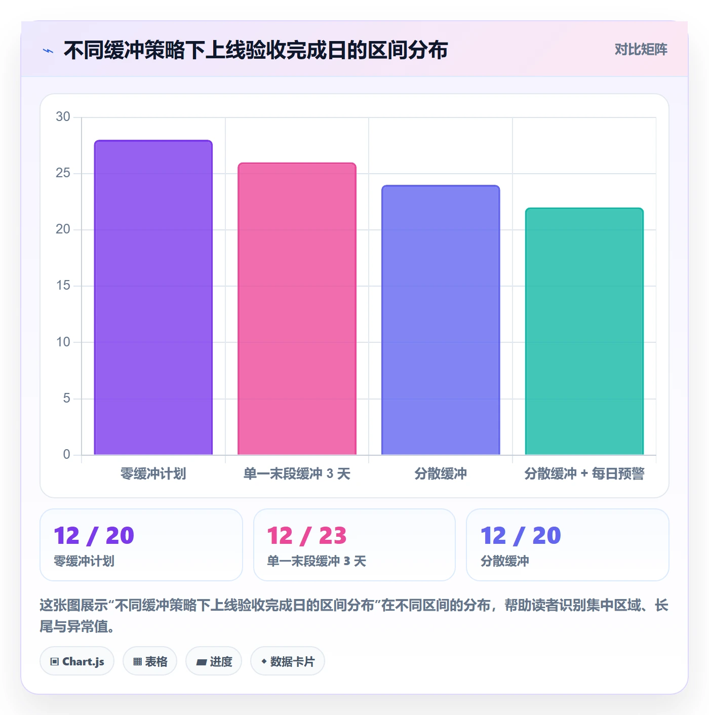 任务依赖如何做好FF?实施团队风险控制与操作步骤
