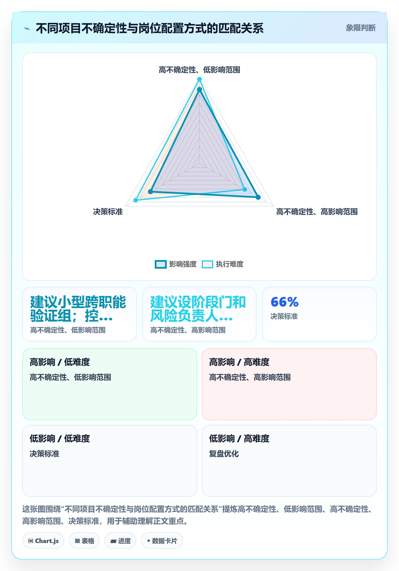 岗位管理指南:产品经理如何做好资源管理,最佳实践全流程
