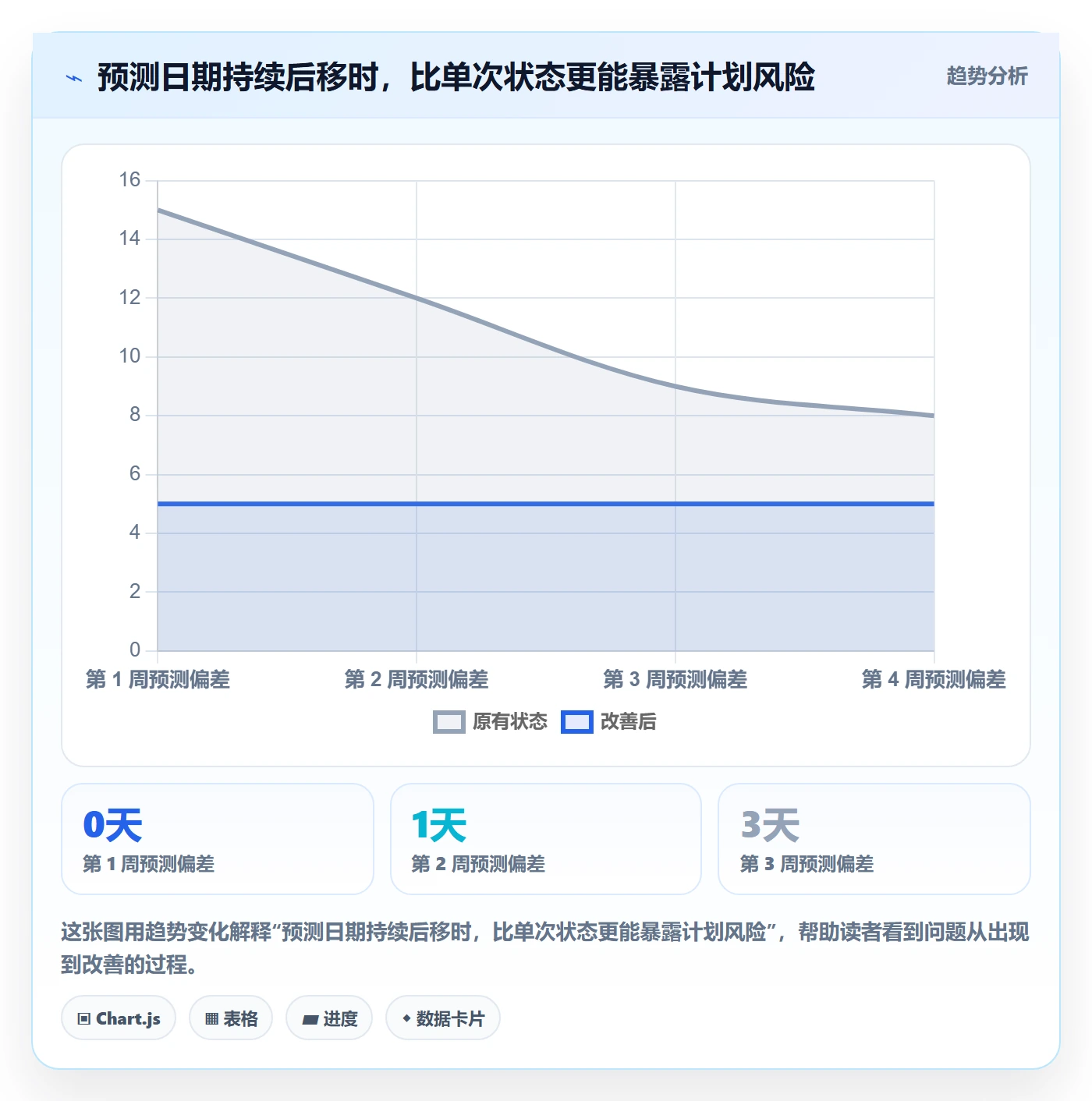 追踪实操方法:项目成员提升进度跟踪效率的最佳实践方法与模板