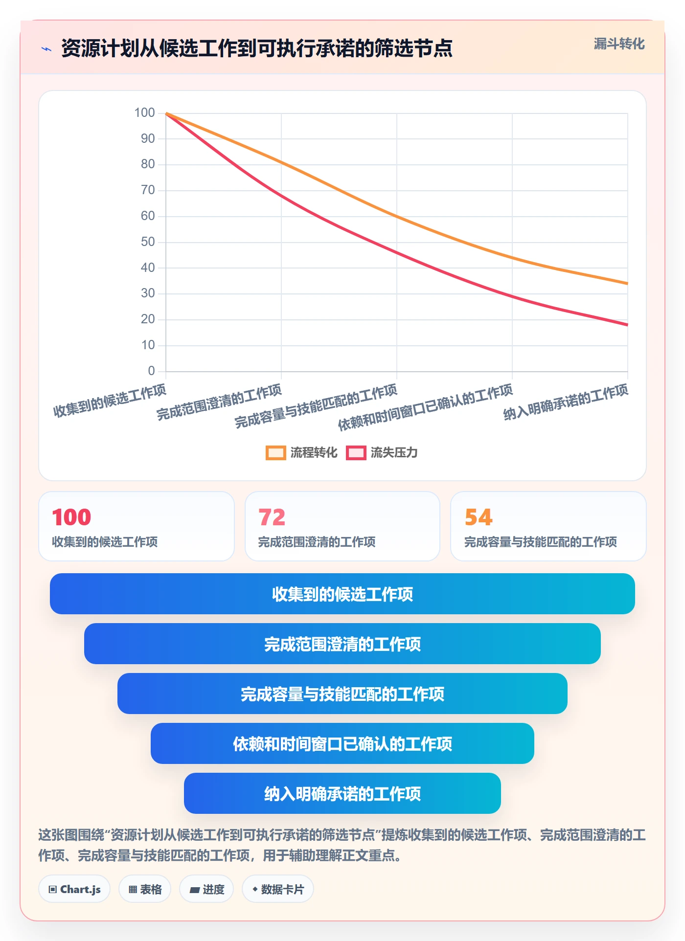 人力资源计划如何做好资源负载?产品经理实操方法与操作步骤