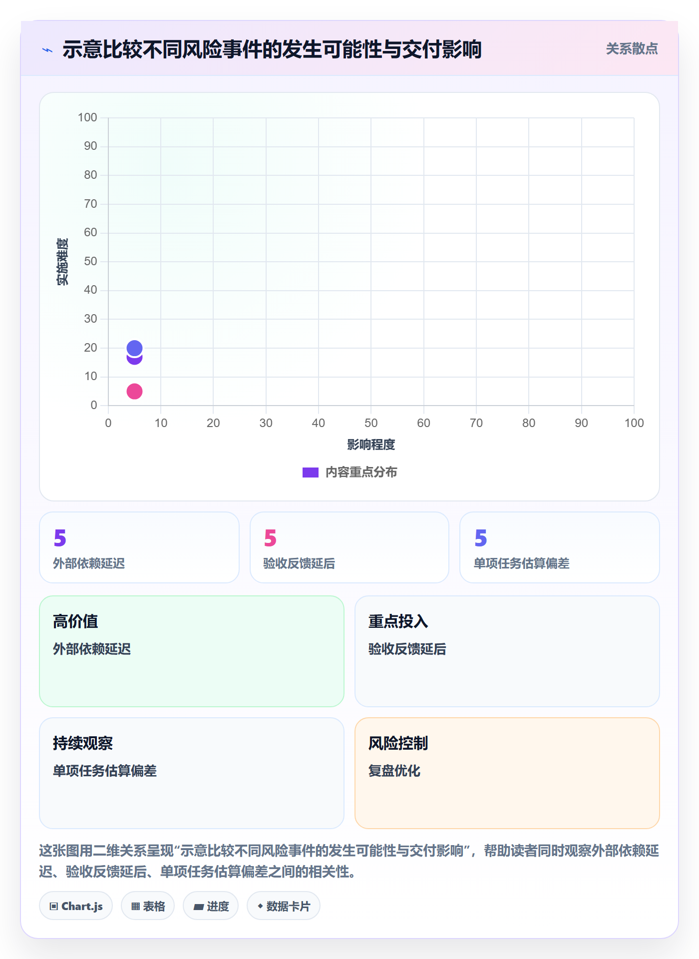 进行中管理指南:项目经理如何做好看板,风险控制全流程