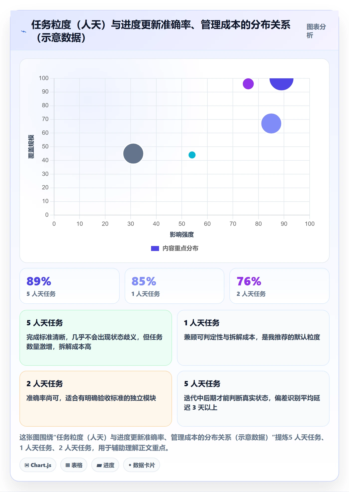 进度管理进度更新全流程：研发团队入门指南与一文讲清