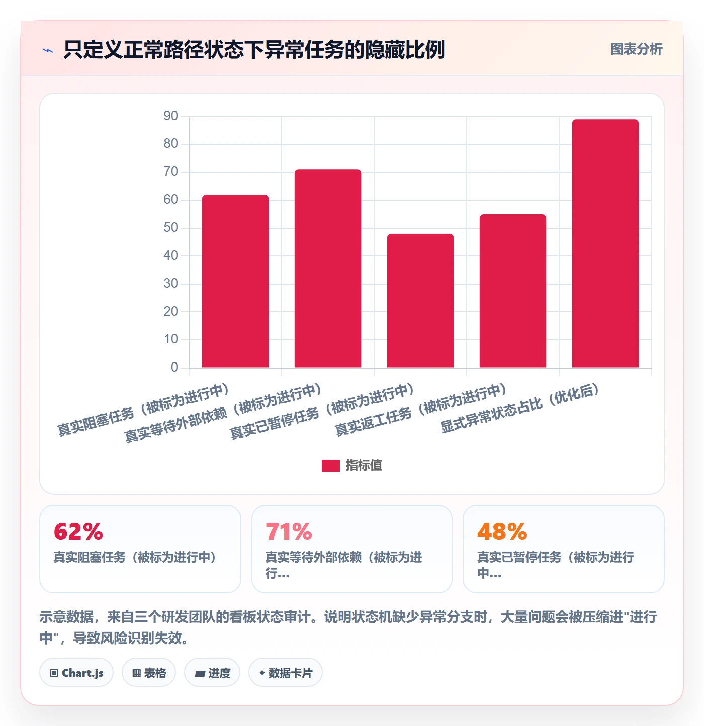 进度更新流程与规范:项目成员进度管理流程优化关键指标